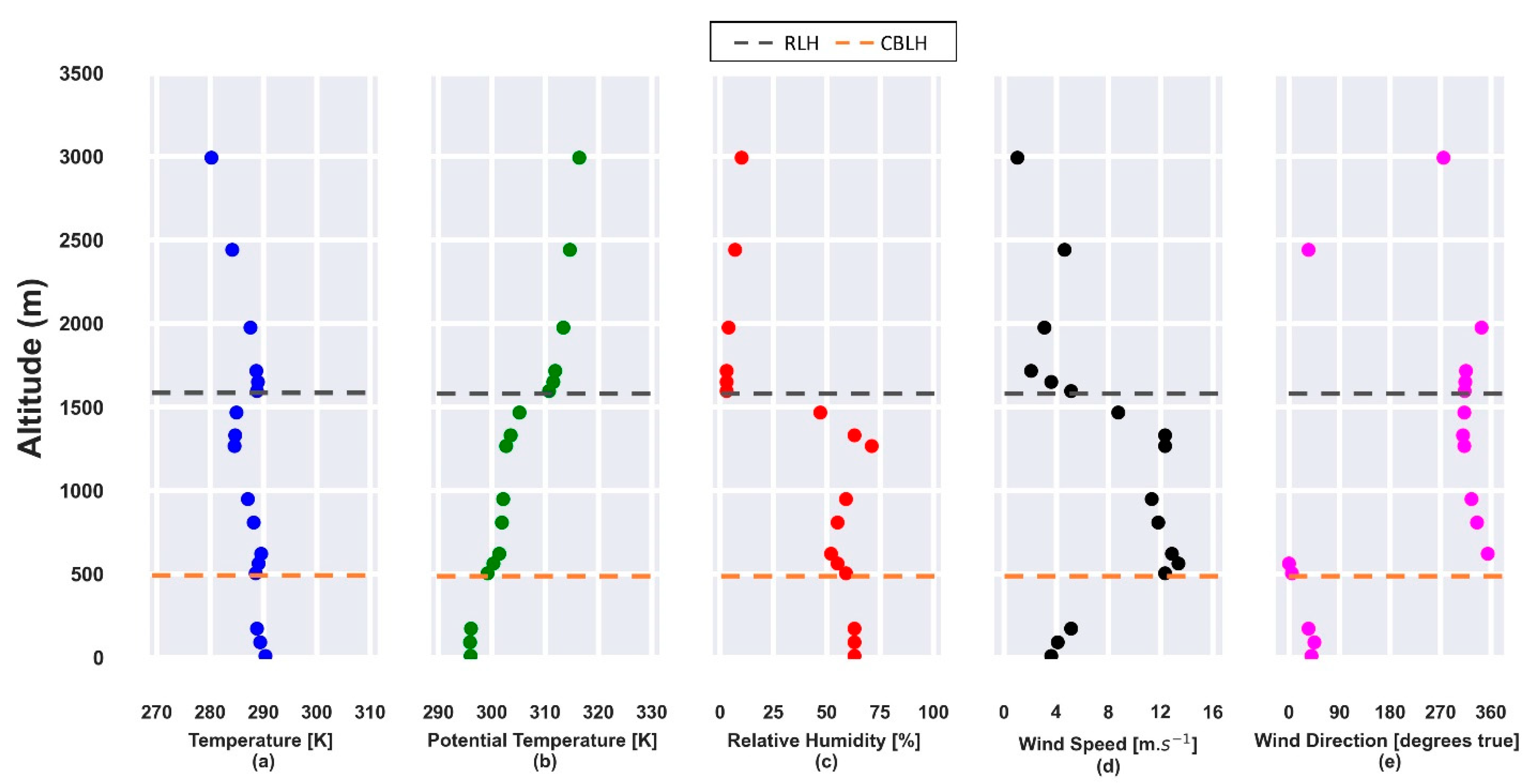 Sensors 21 00425 g001
