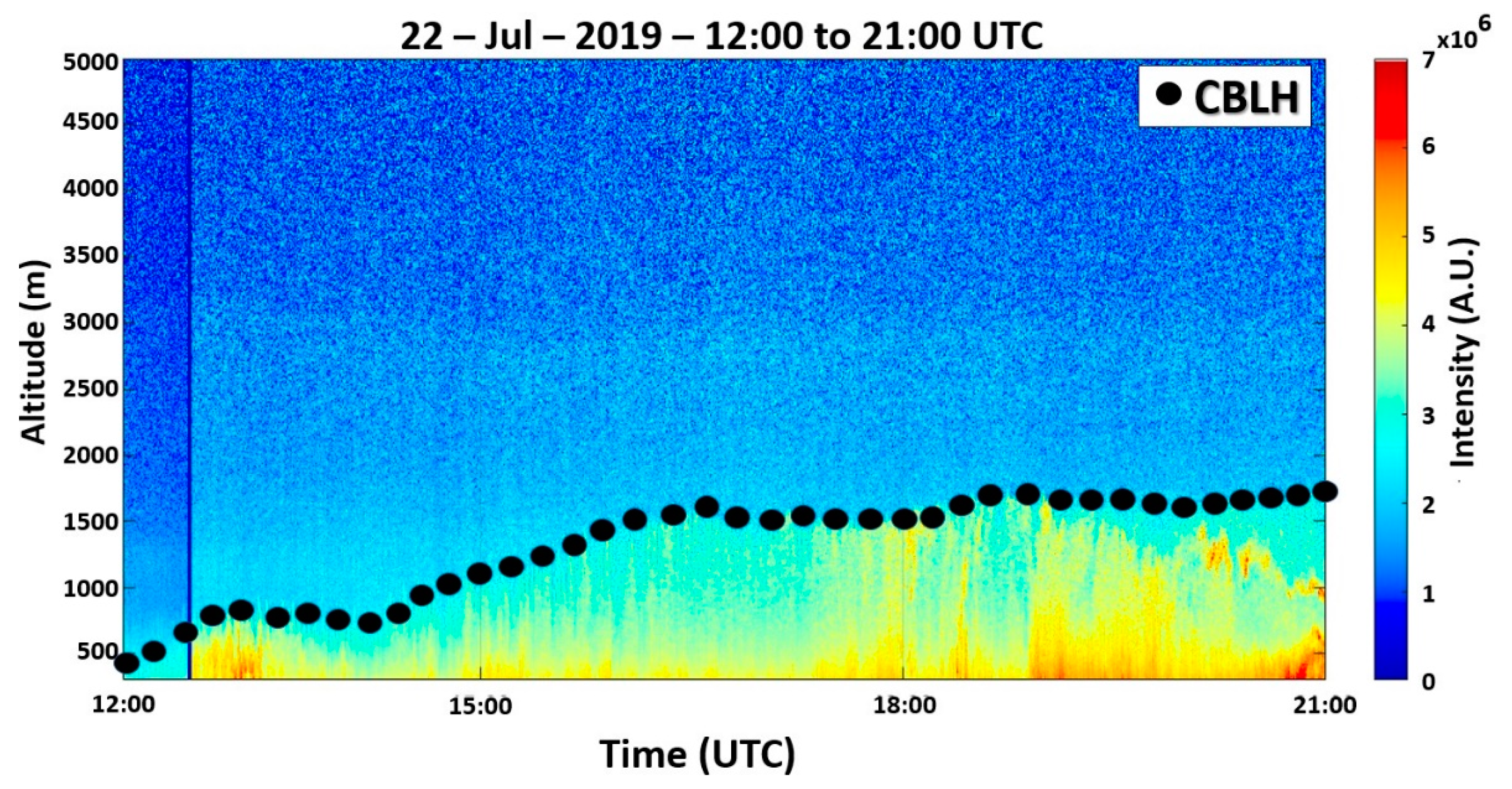 Sensors 21 00425 g002