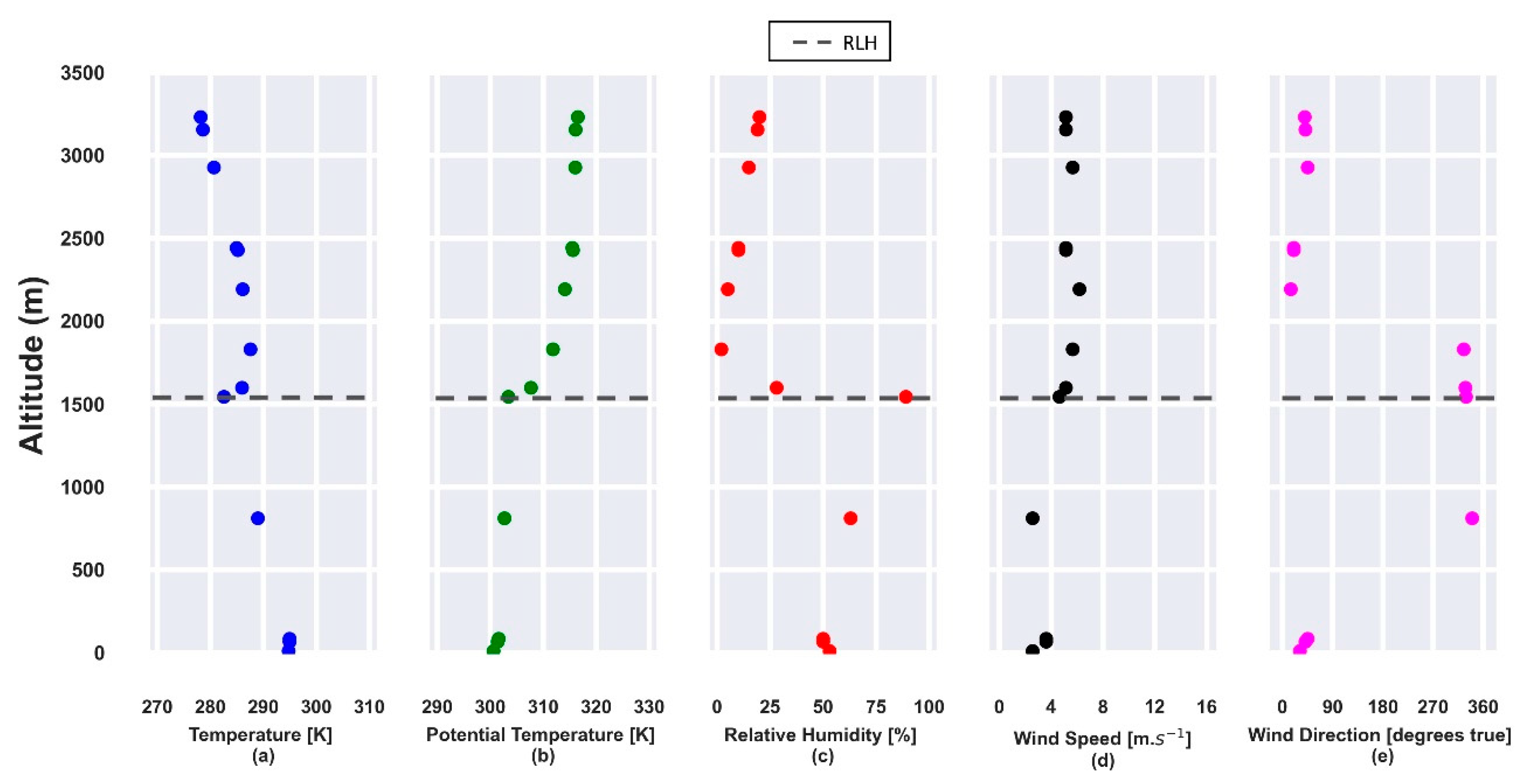 Sensors 21 00425 g003