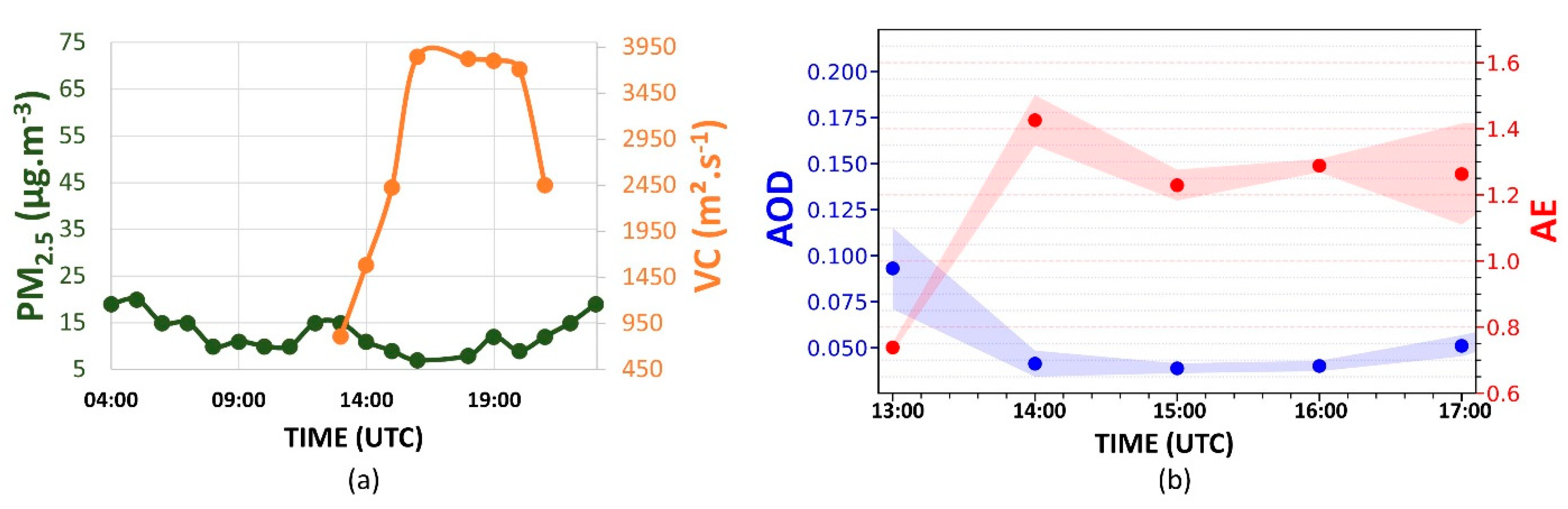 Sensors 21 00425 g004