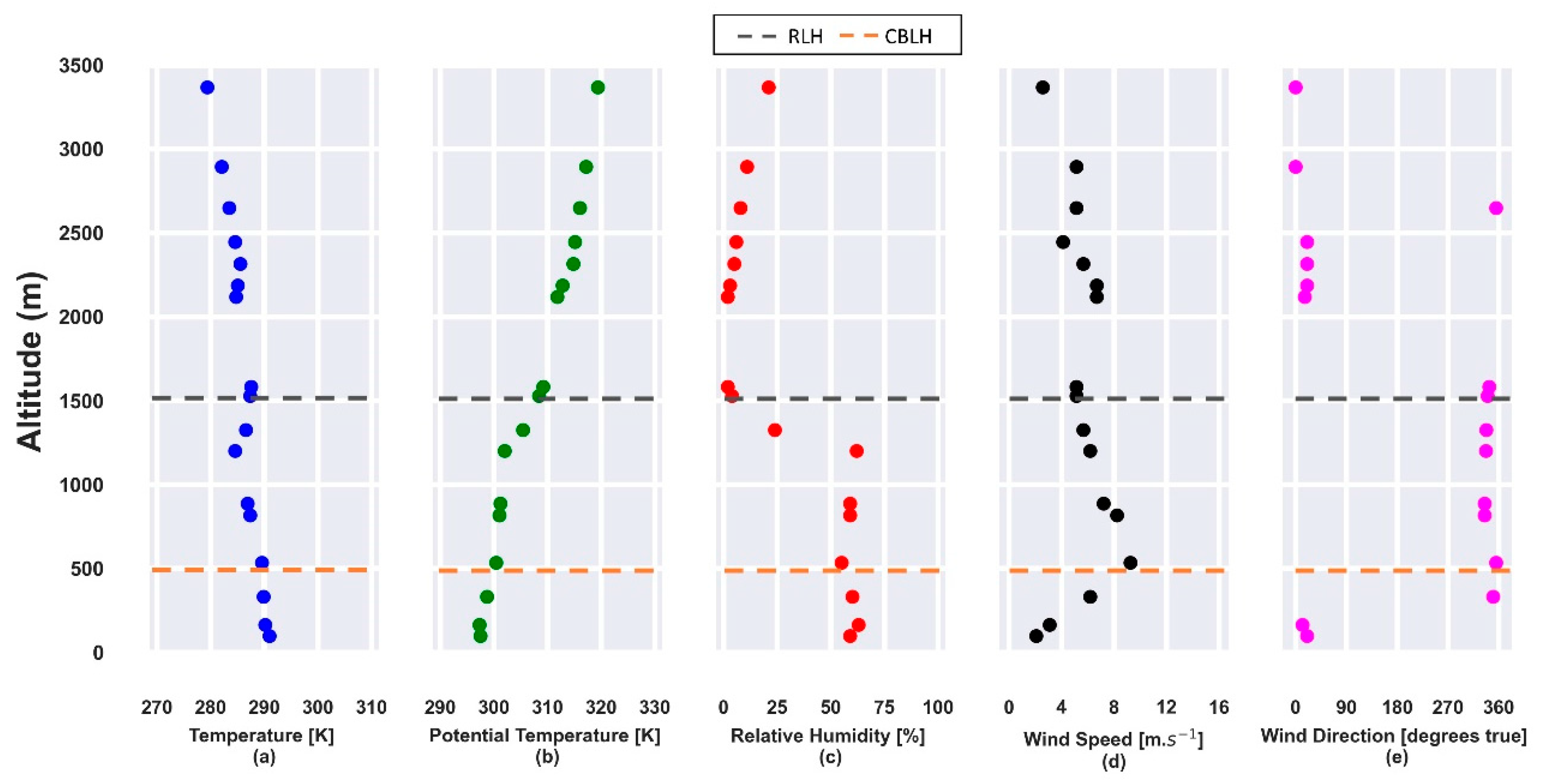Sensors 21 00425 g005