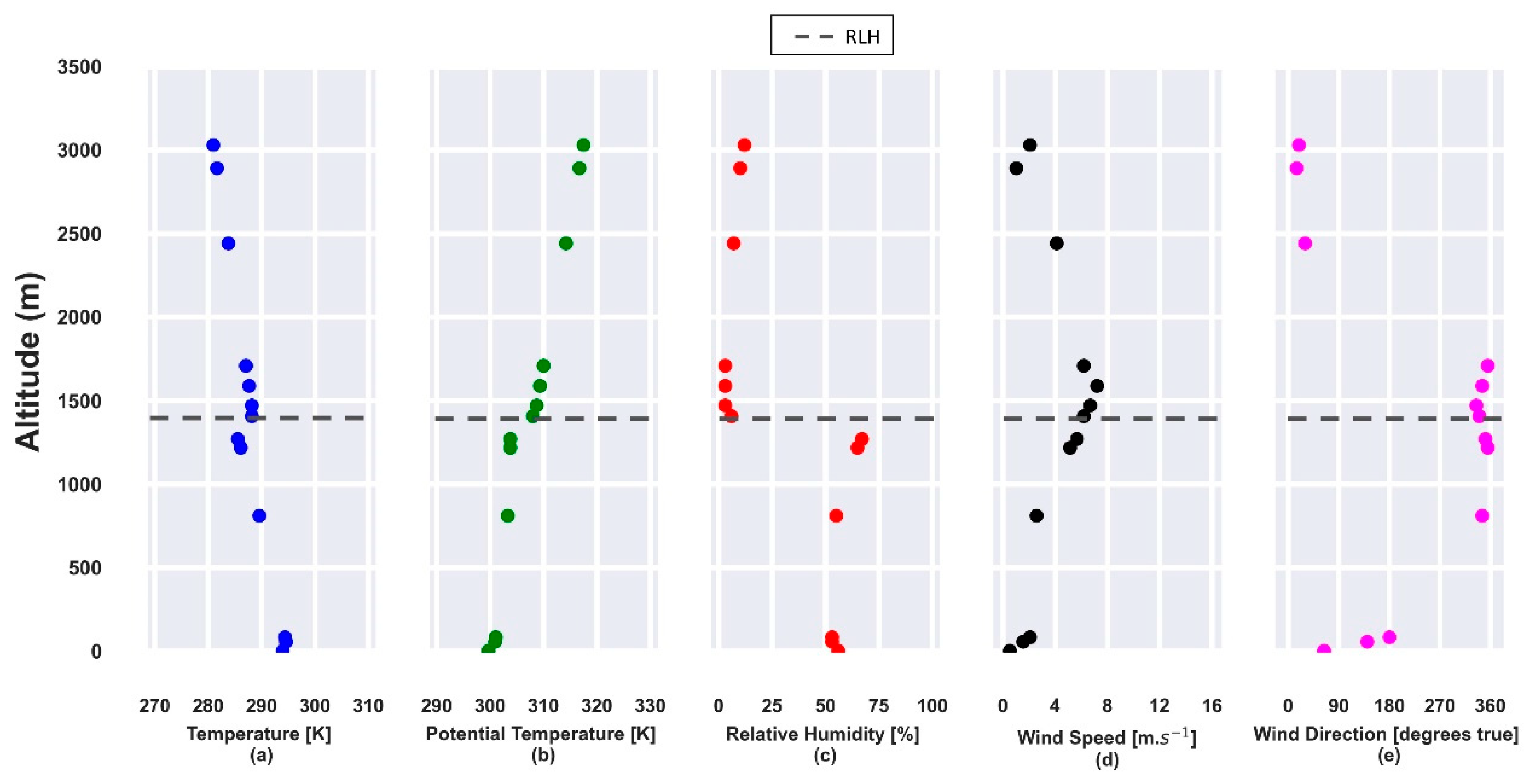 Sensors 21 00425 g008