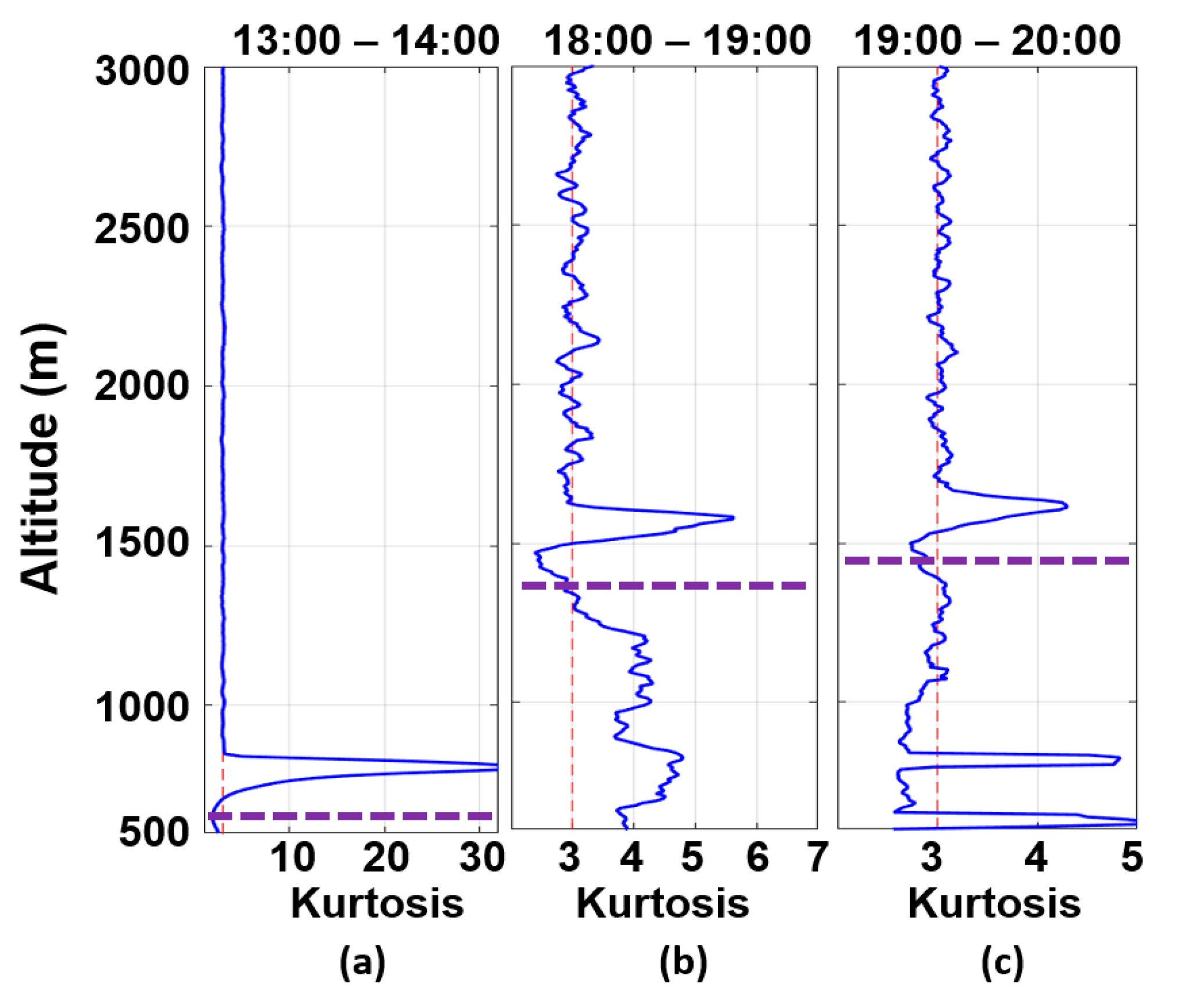 Sensors 21 00425 g012