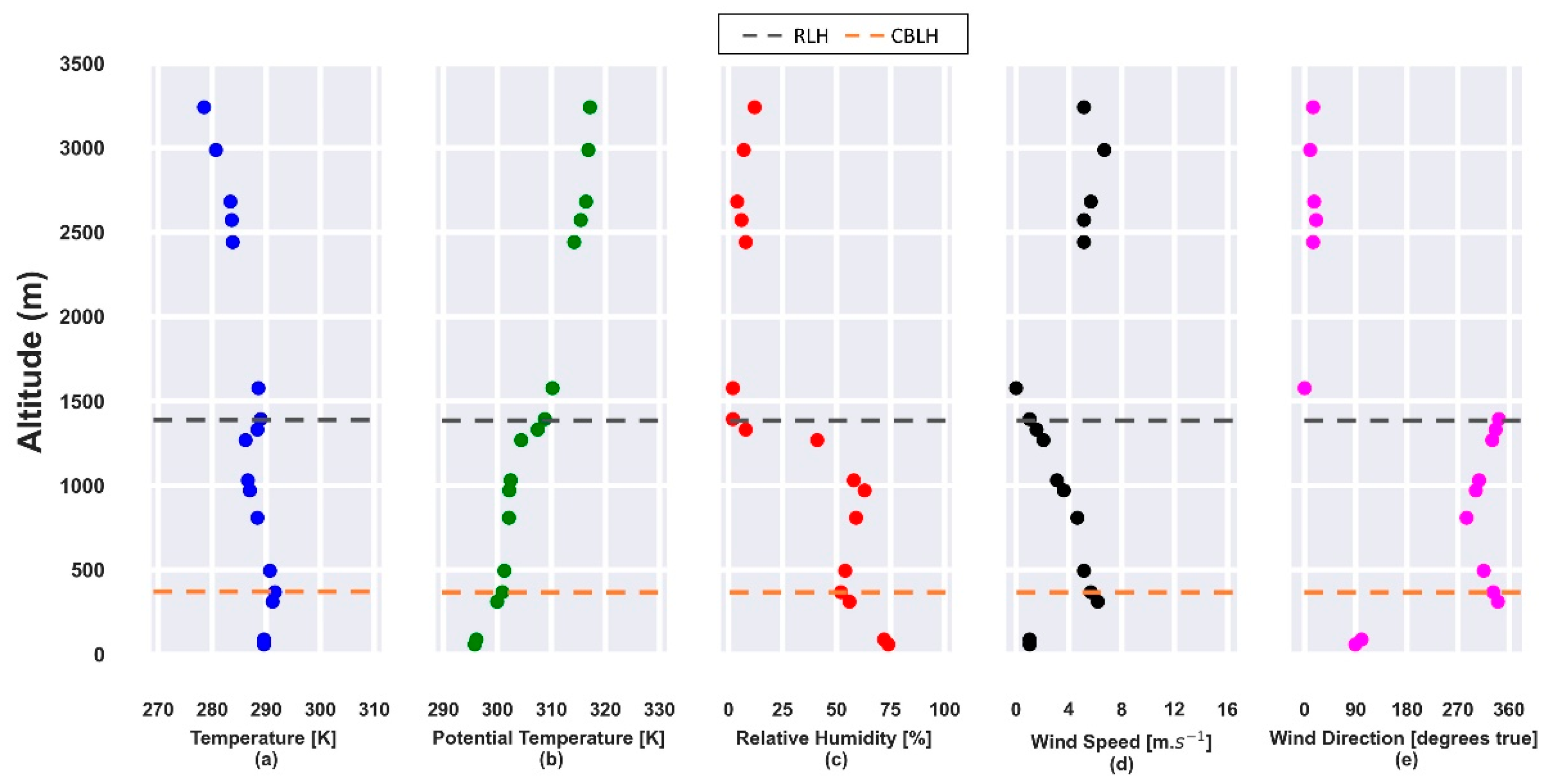 Sensors 21 00425 g013