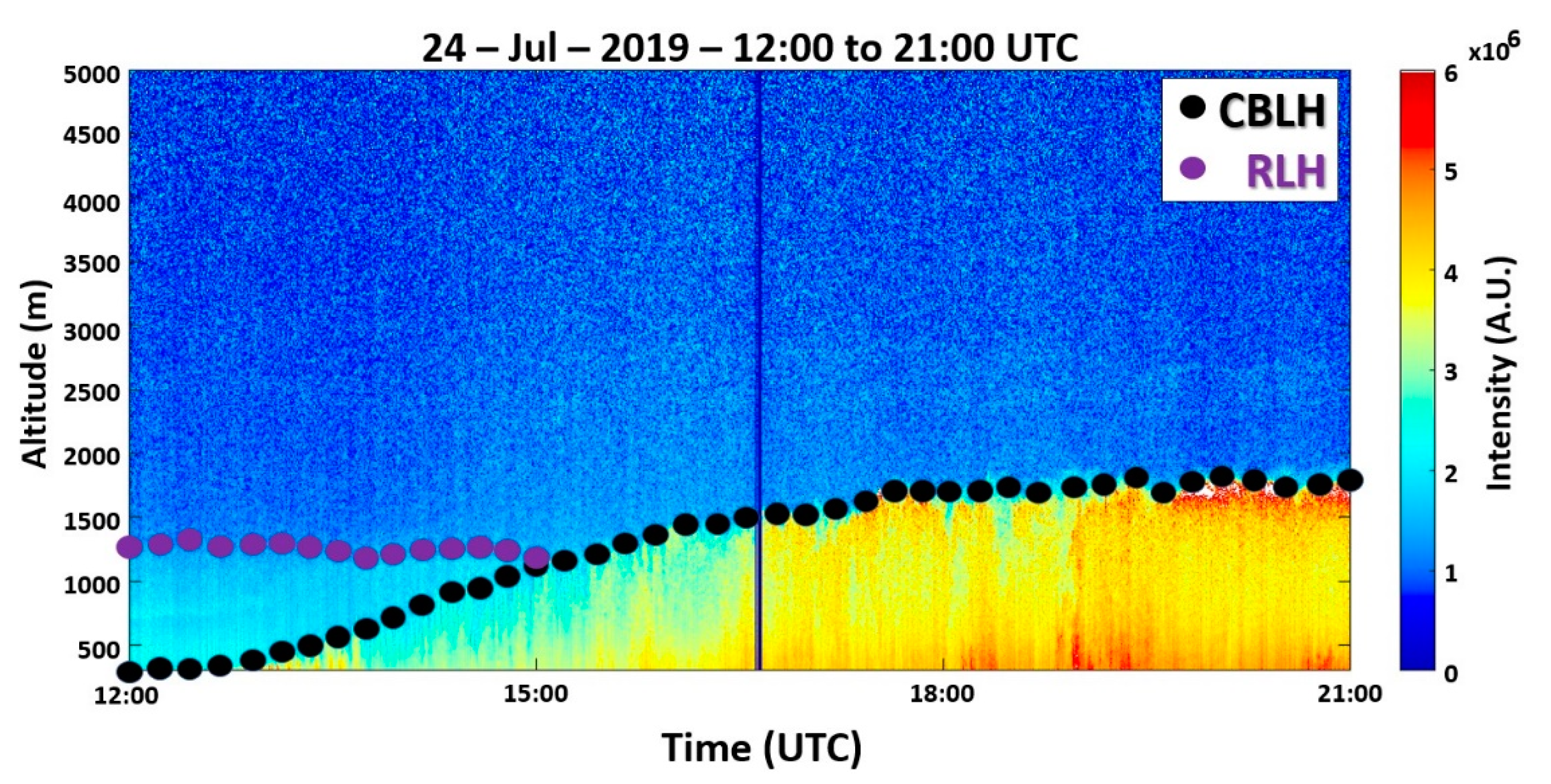 Sensors 21 00425 g014