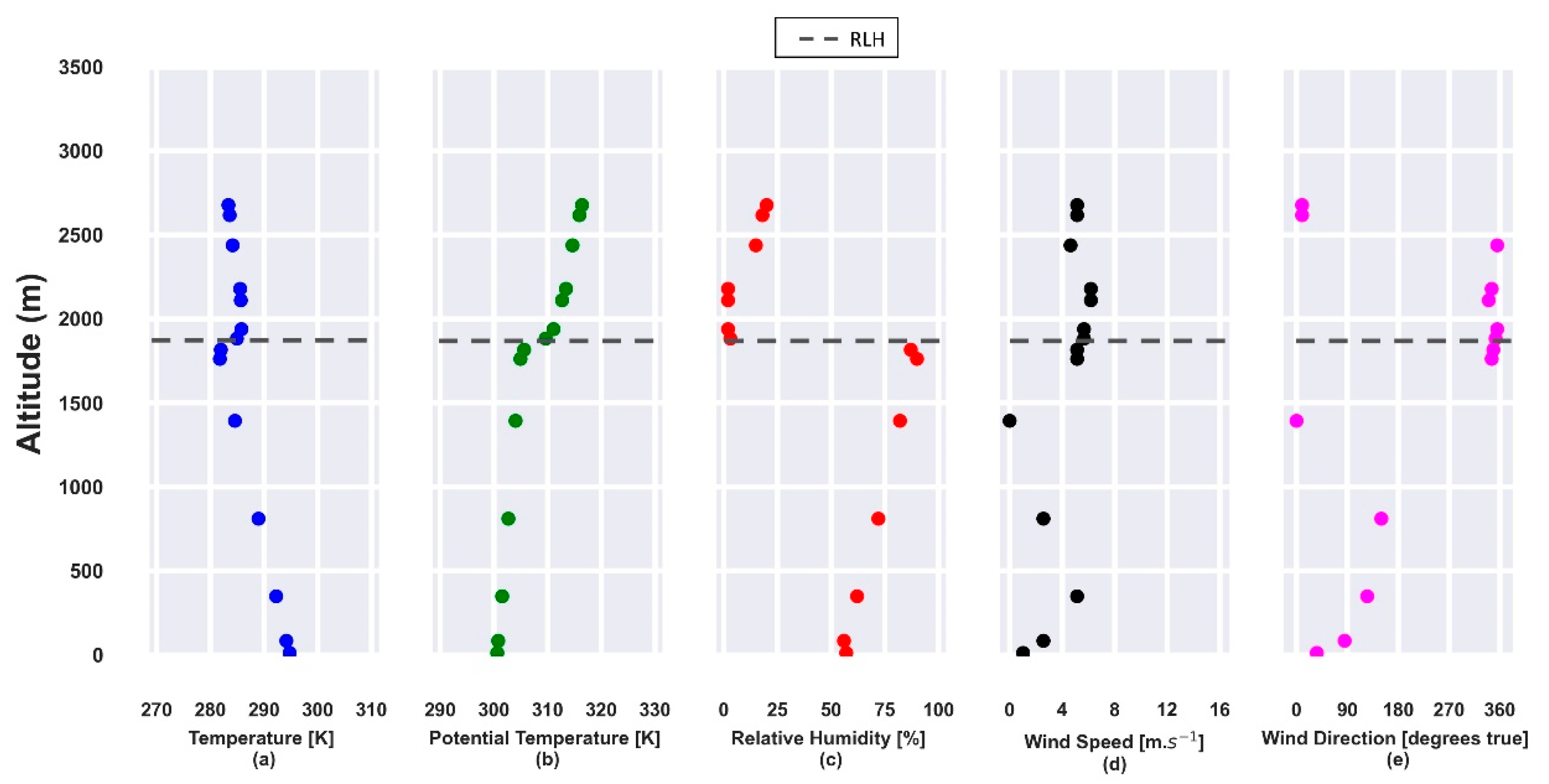 Sensors 21 00425 g015