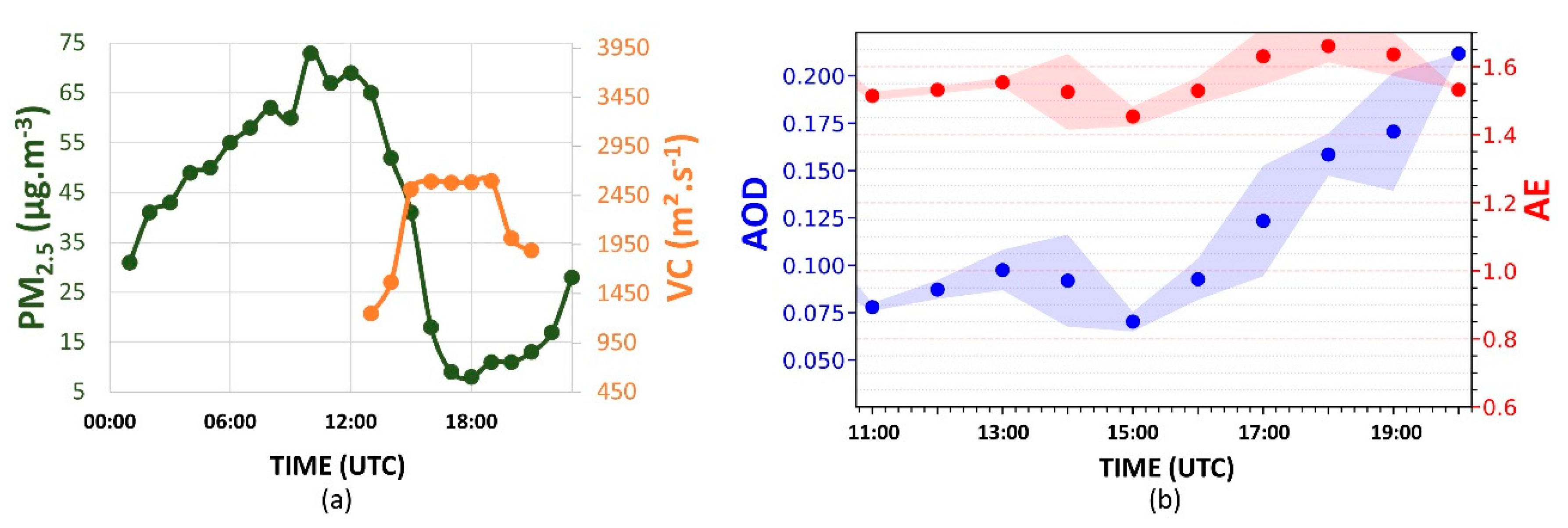 Sensors 21 00425 g016