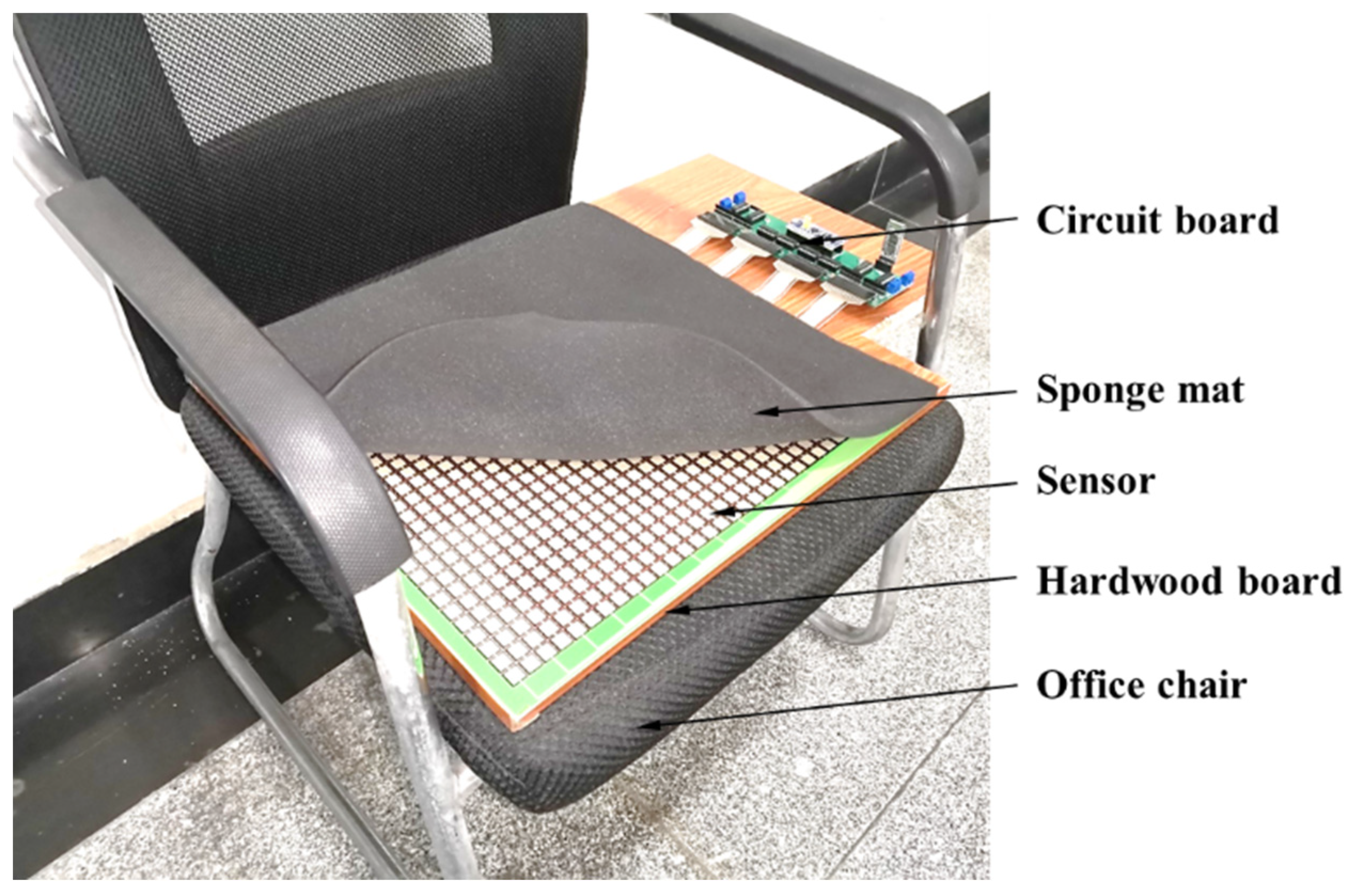 Sensors 21 00426 g002