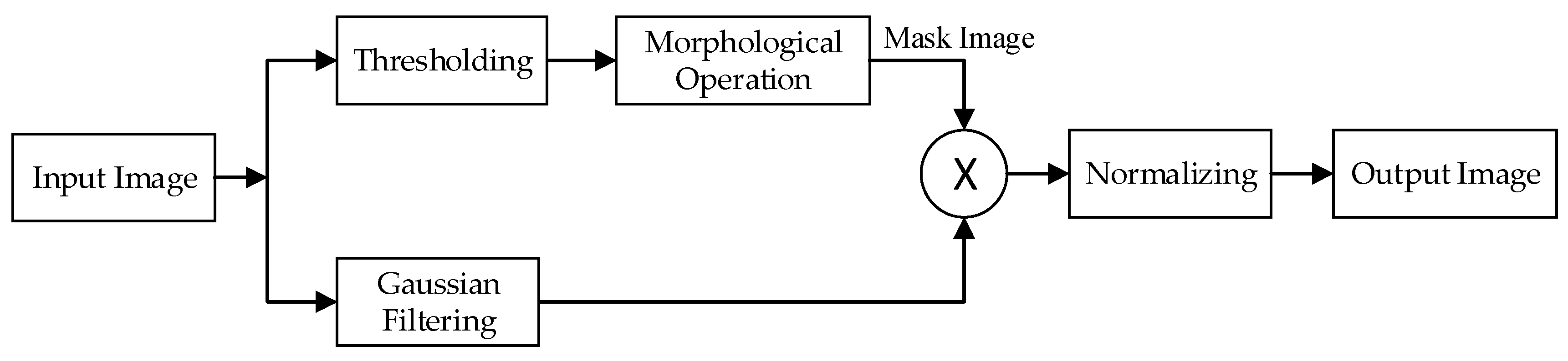 Sensors 21 00426 g003