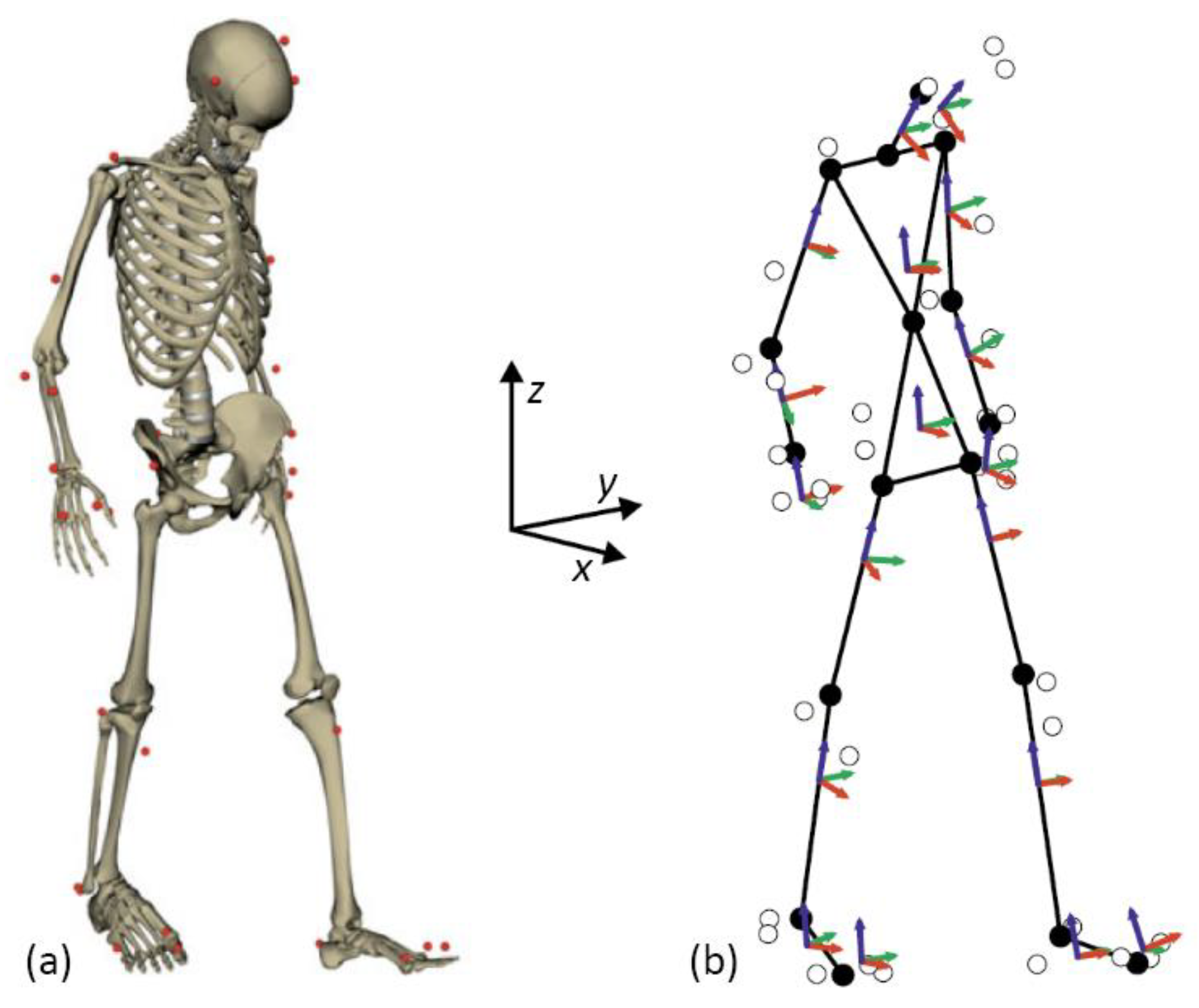 Sensors 21 00427 g004