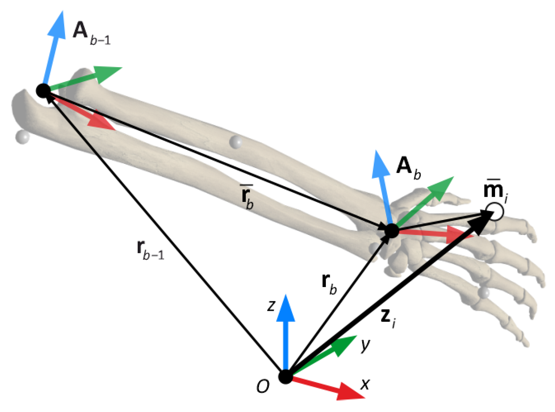 Sensors 21 00427 g005
