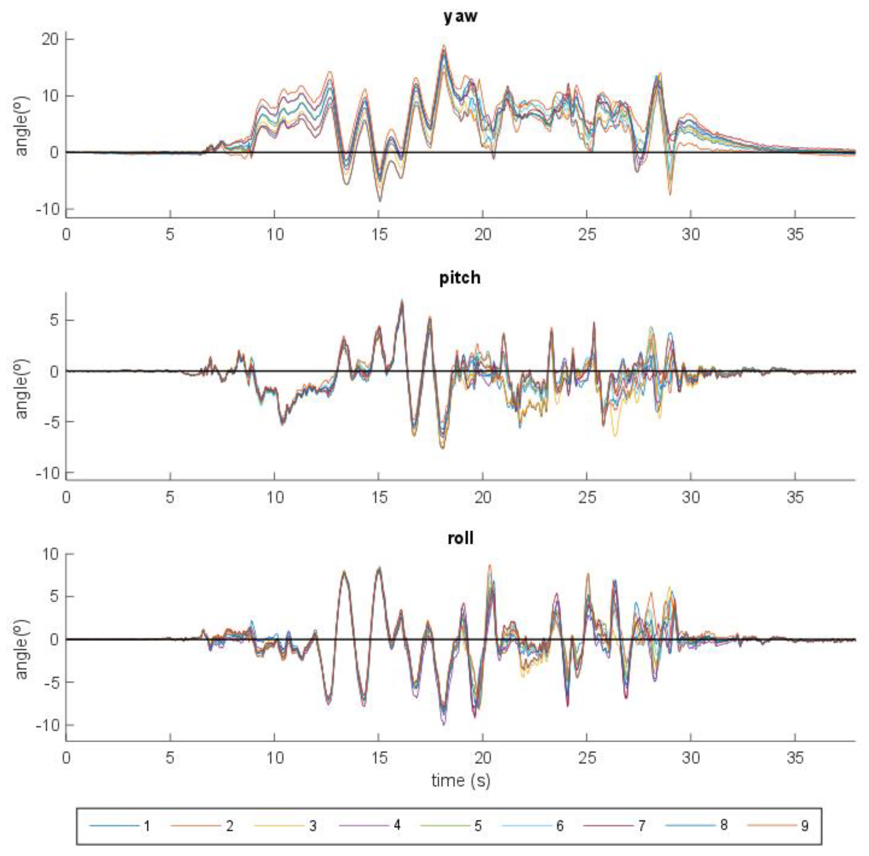 Sensors 21 00427 g007