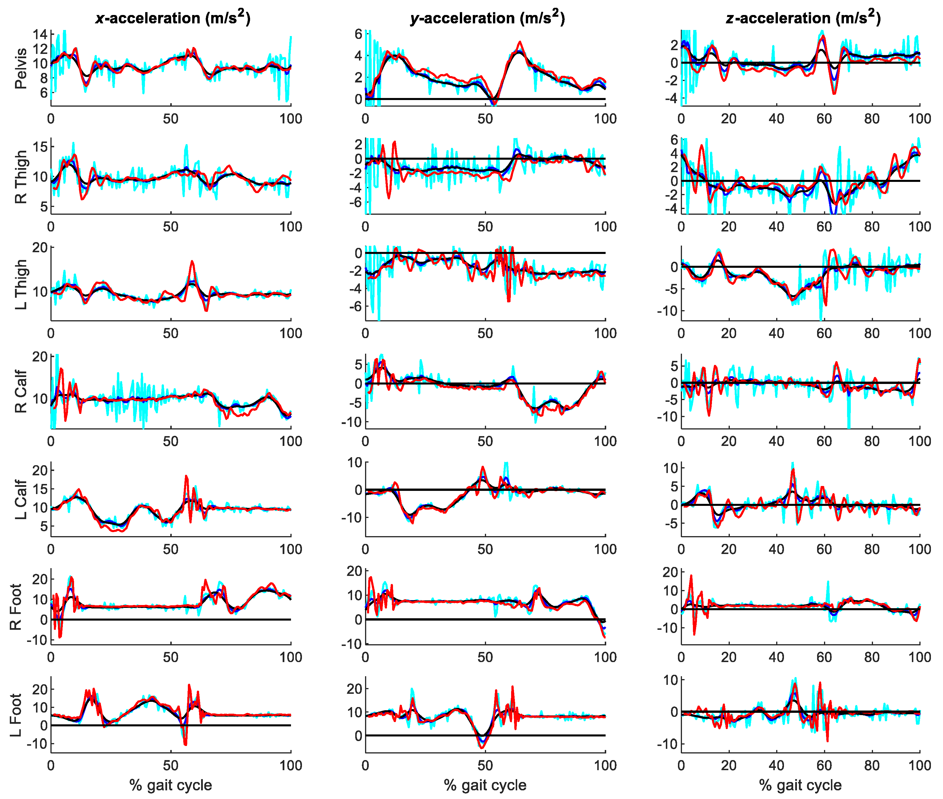 Sensors 21 00427 g009