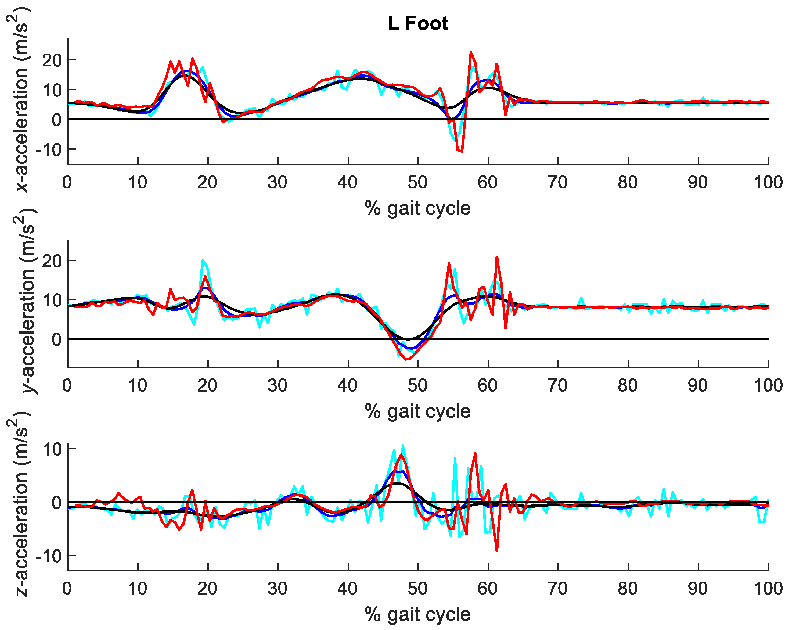 Sensors 21 00427 g010