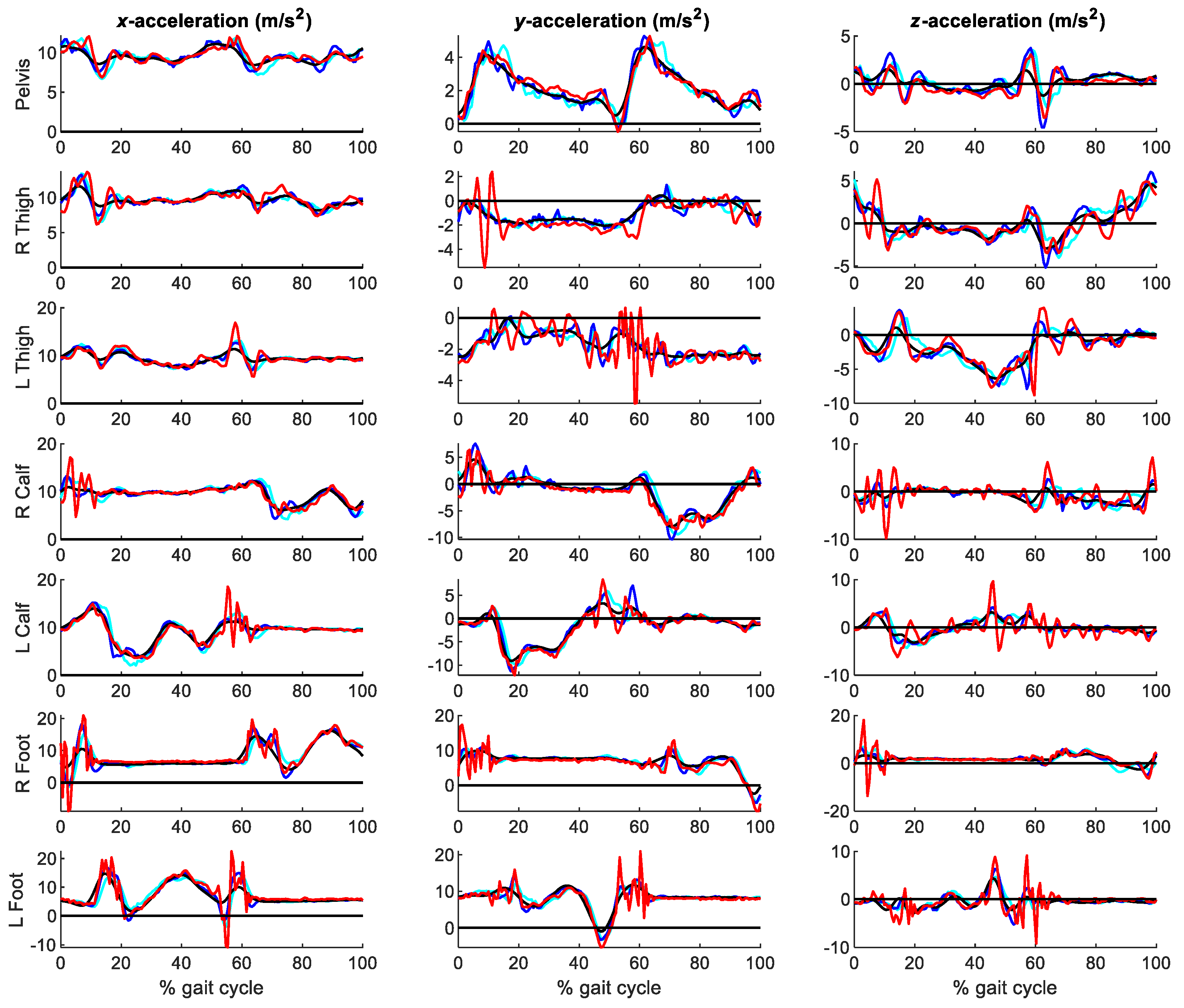 Sensors 21 00427 g011