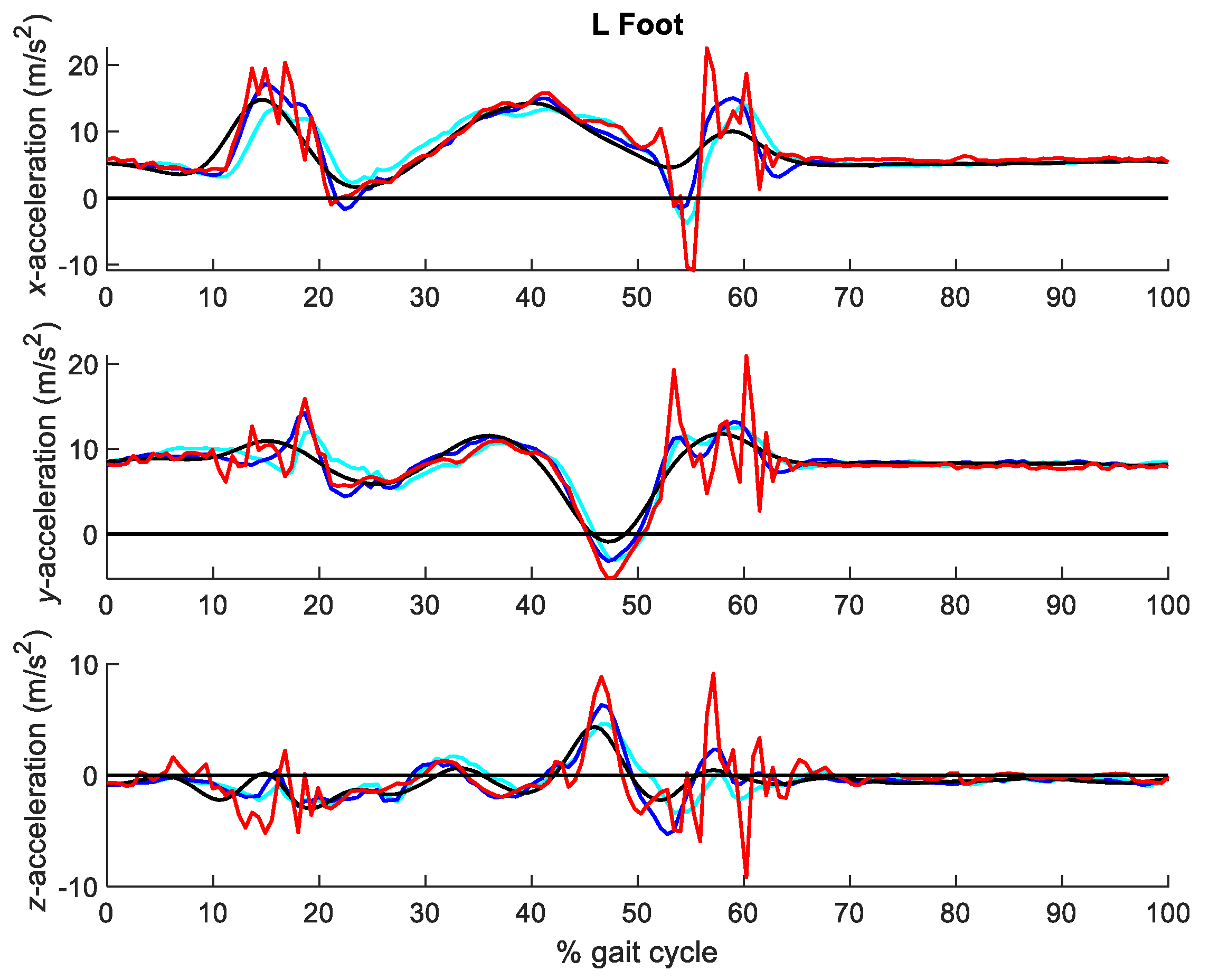 Sensors 21 00427 g012