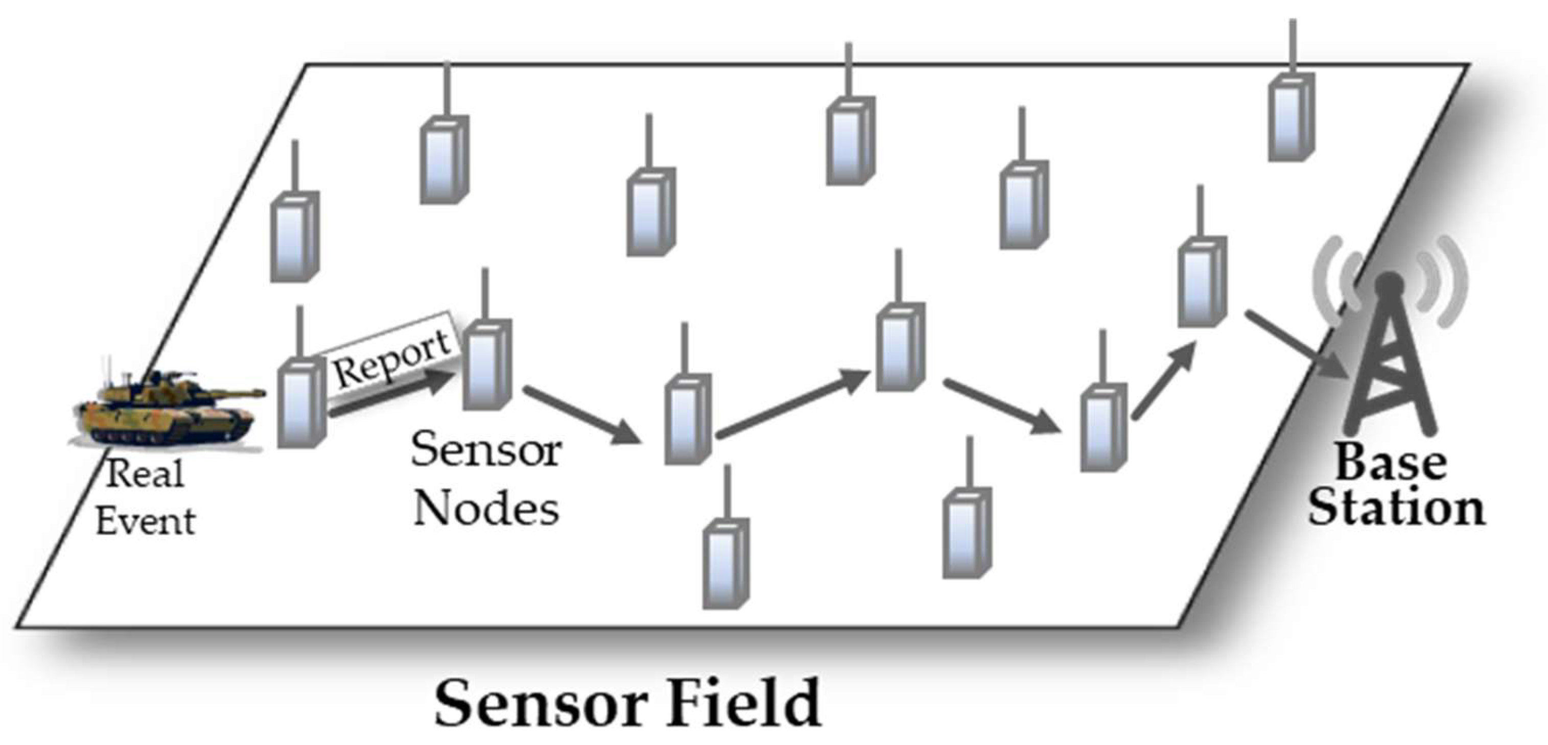 Sensors 21 00430 g001