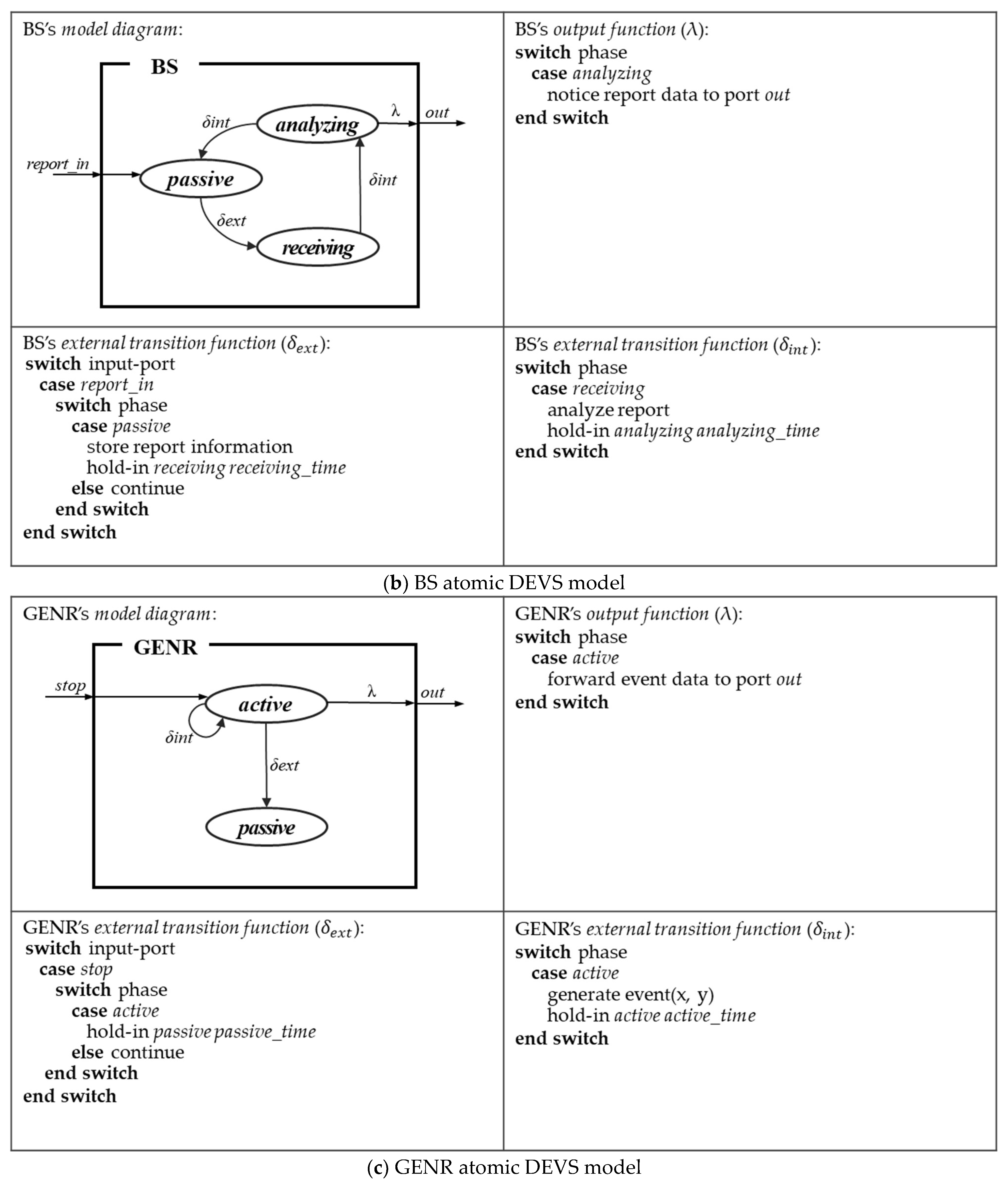 Sensors 21 00430 g004b