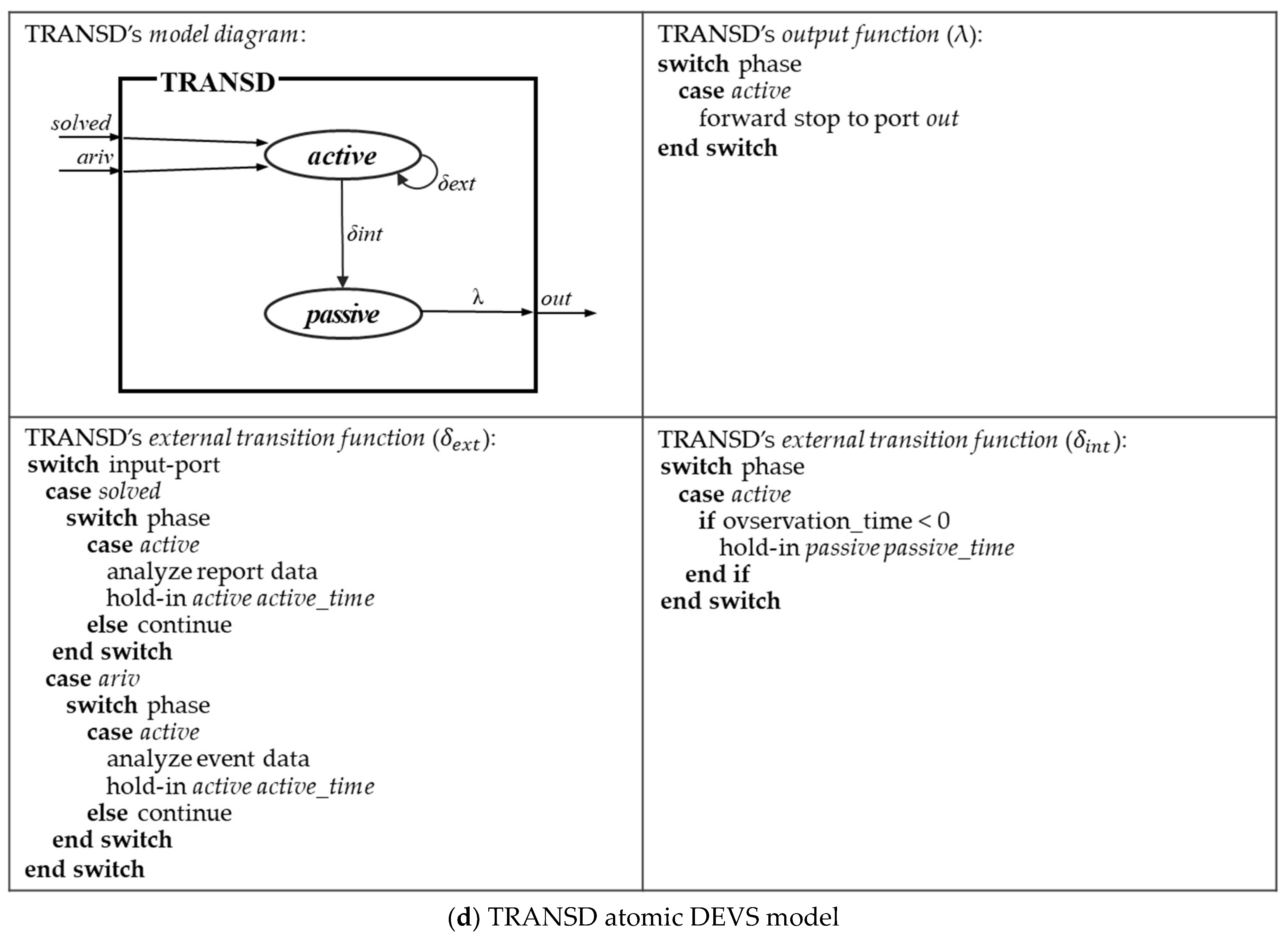 Sensors 21 00430 g004c