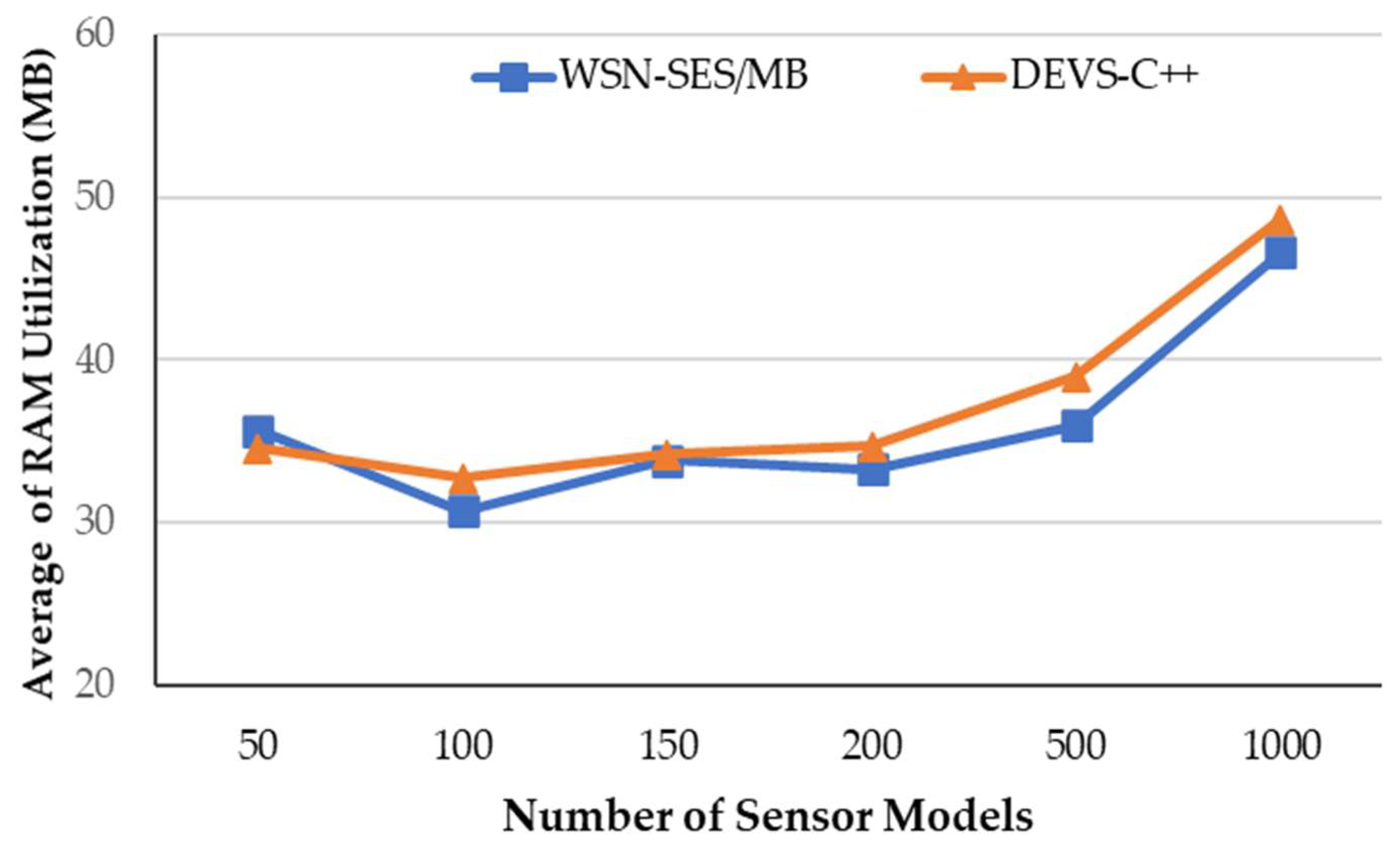 Sensors 21 00430 g008
