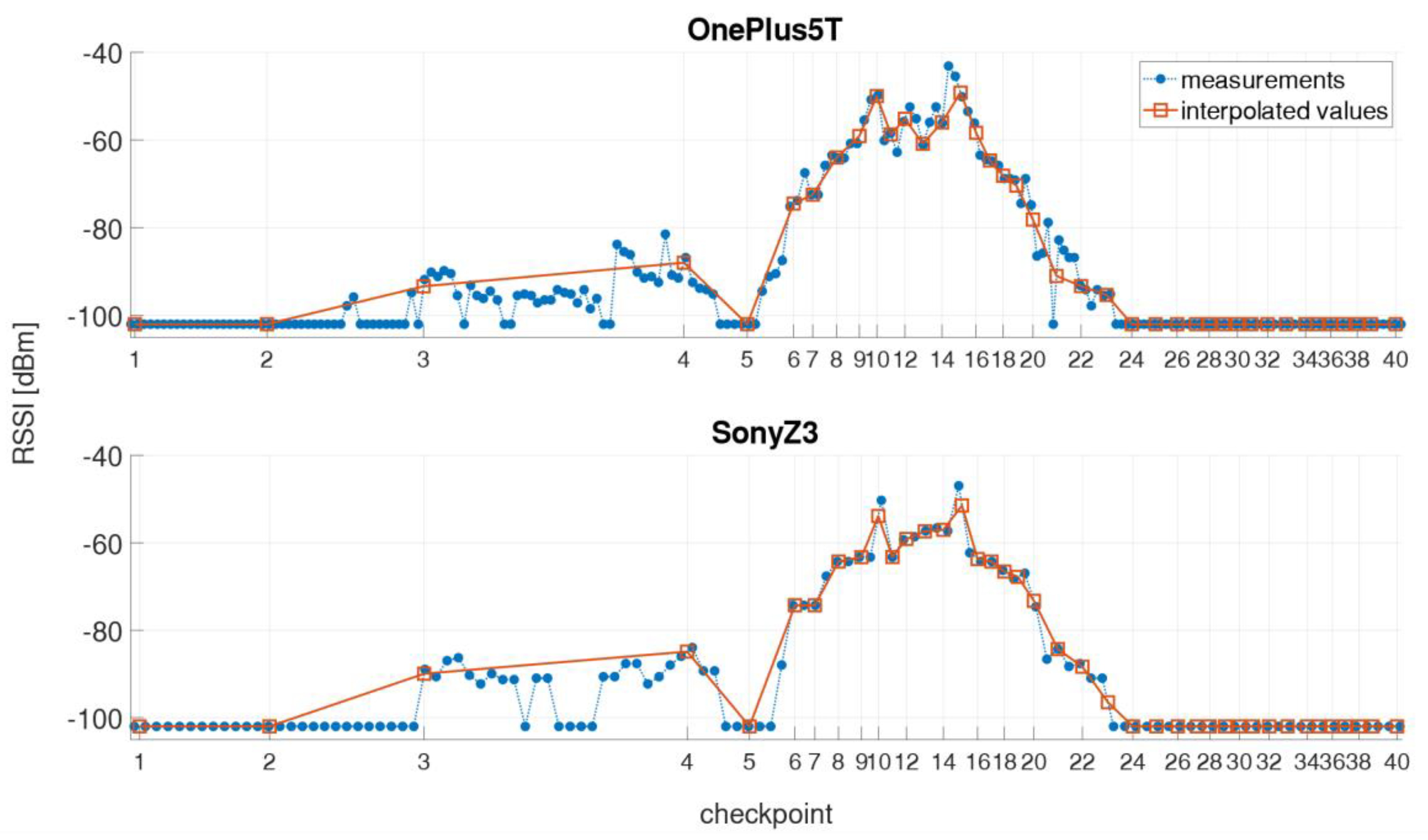 Sensors 21 00432 g003 Sensors 21 00432 g003