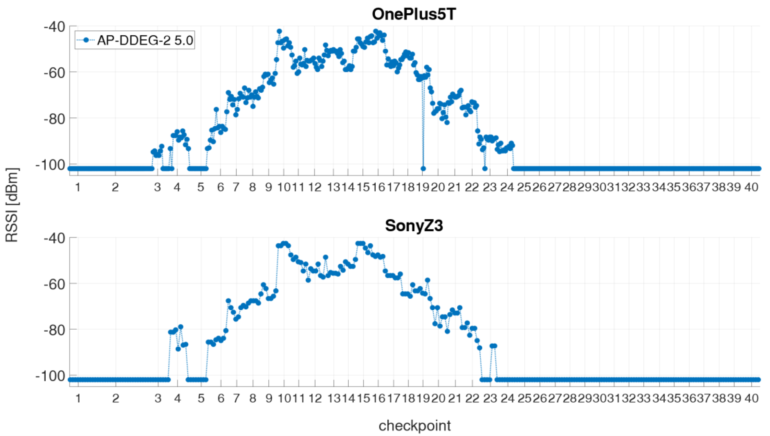 Sensors 21 00432 g004 Sensors 21 00432 g004