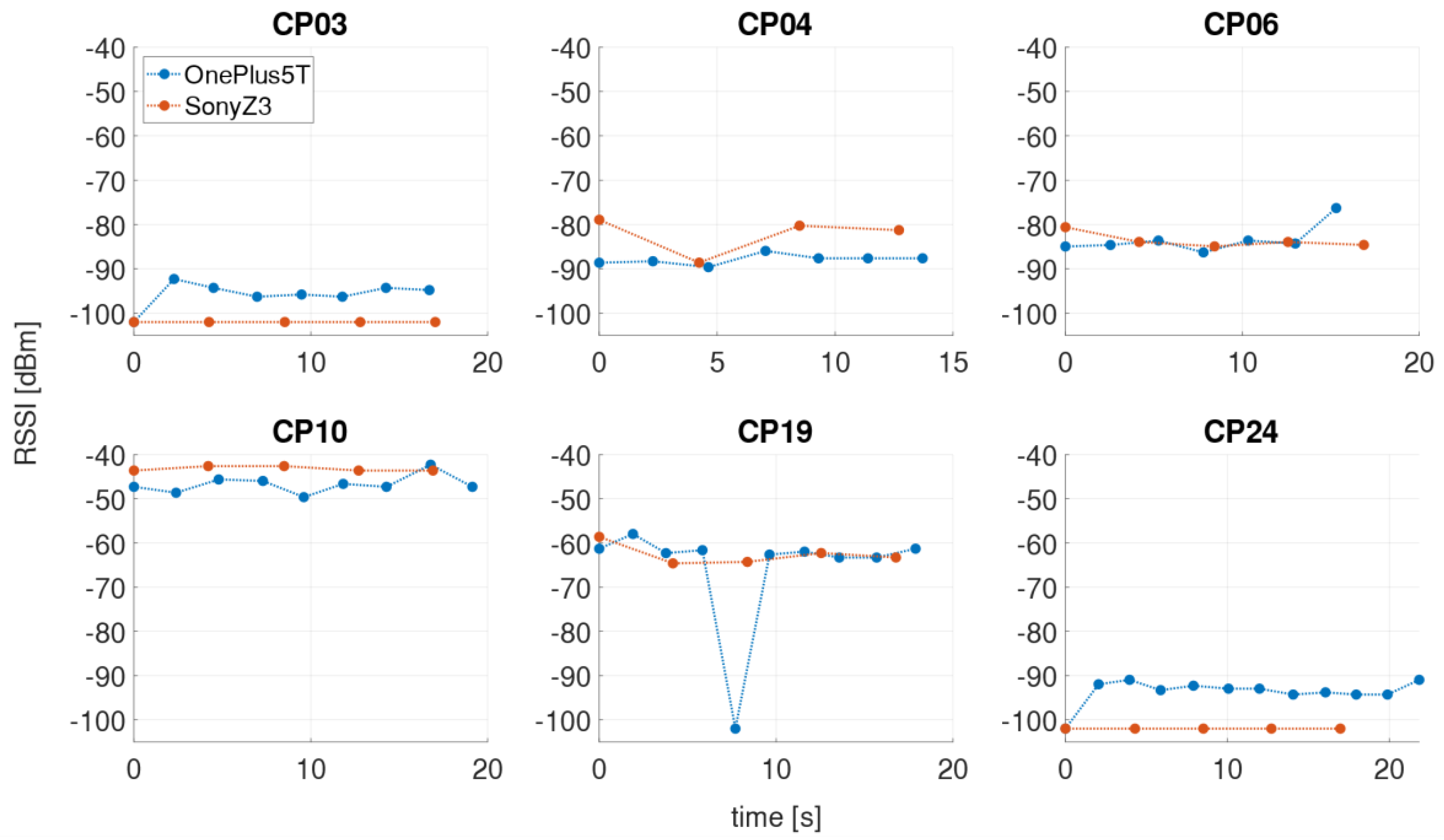 Sensors 21 00432 g005 Sensors 21 00432 g005