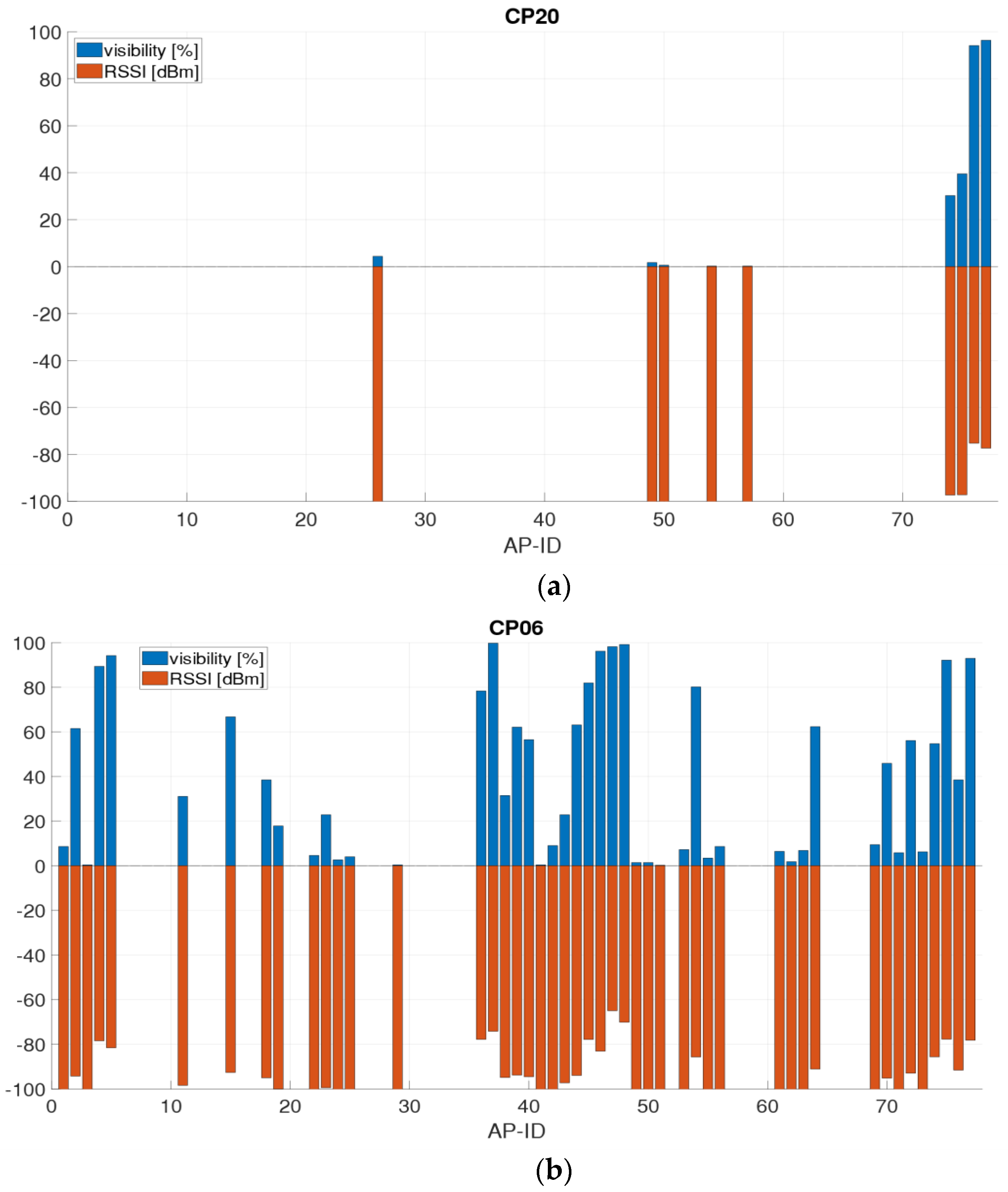 Sensors 21 00432 g009 Sensors 21 00432 g009