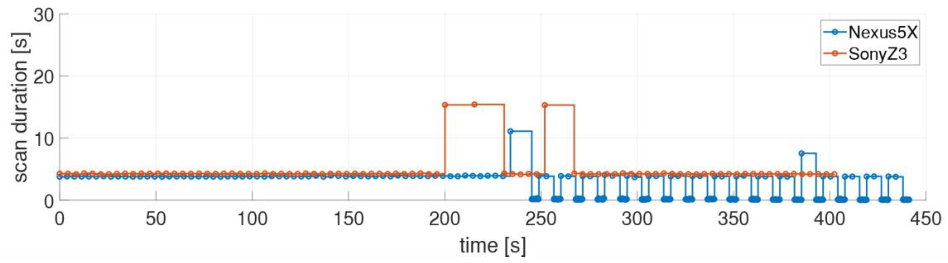 Sensors 21 00432 g011 Sensors 21 00432 g011