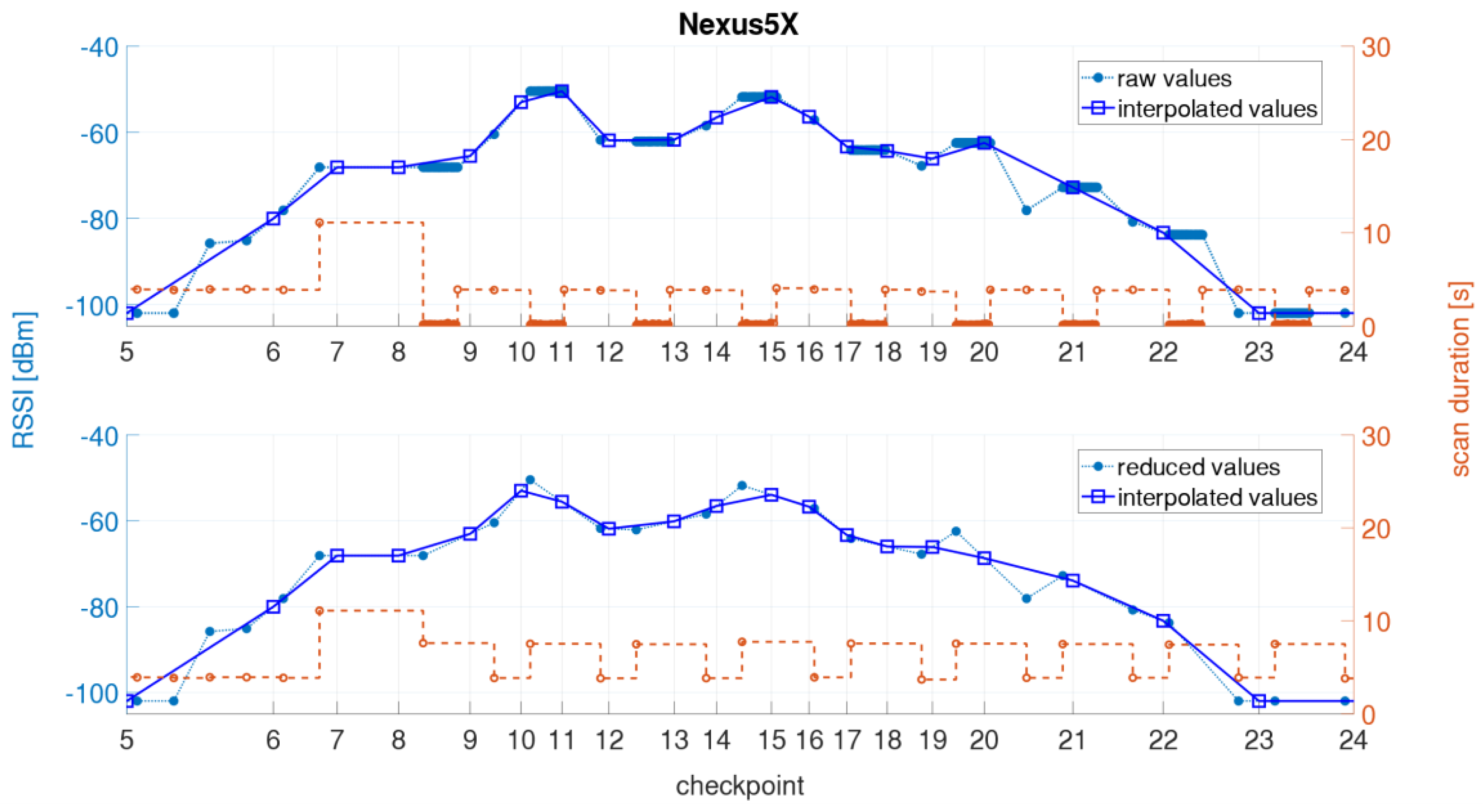 Sensors 21 00432 g012 Sensors 21 00432 g012