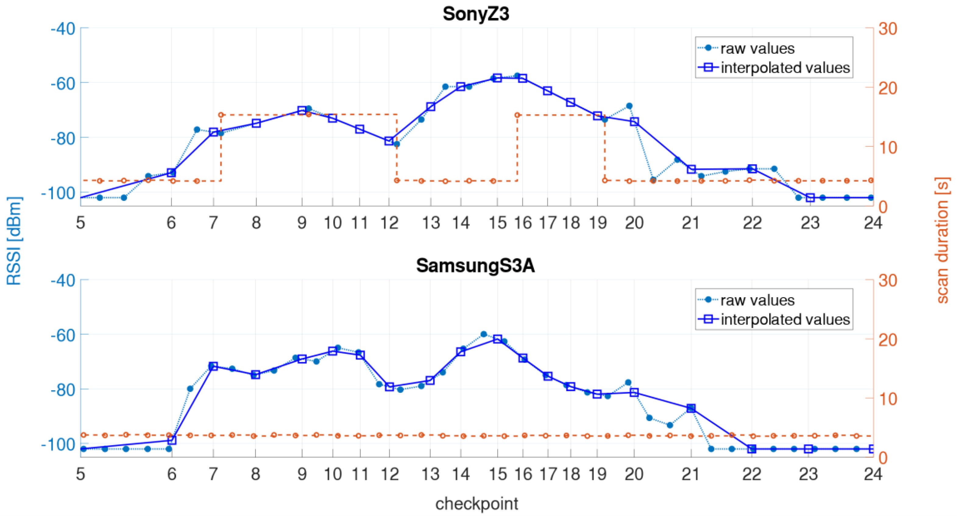 Sensors 21 00432 g013 Sensors 21 00432 g013