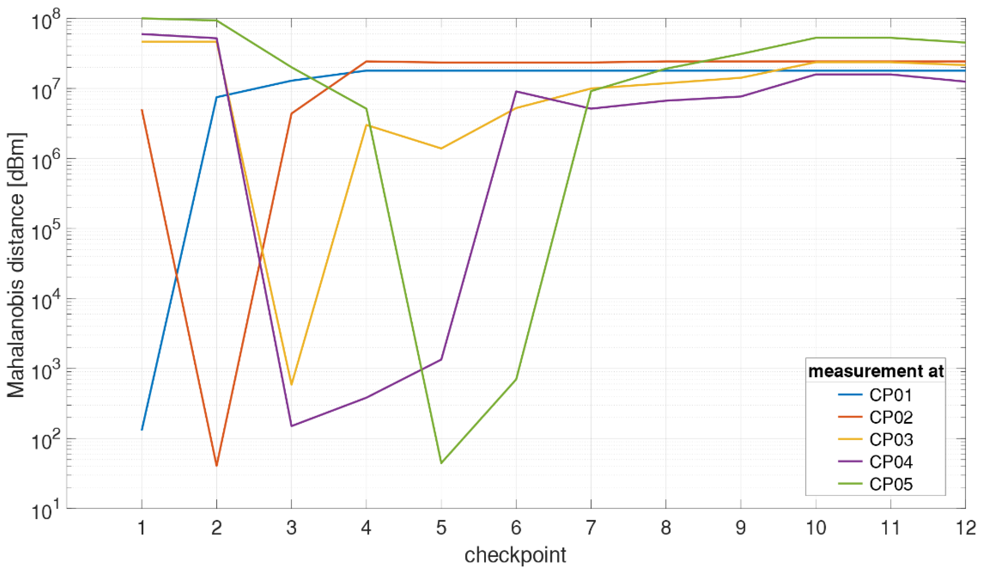 Sensors 21 00432 g014 Sensors 21 00432 g014