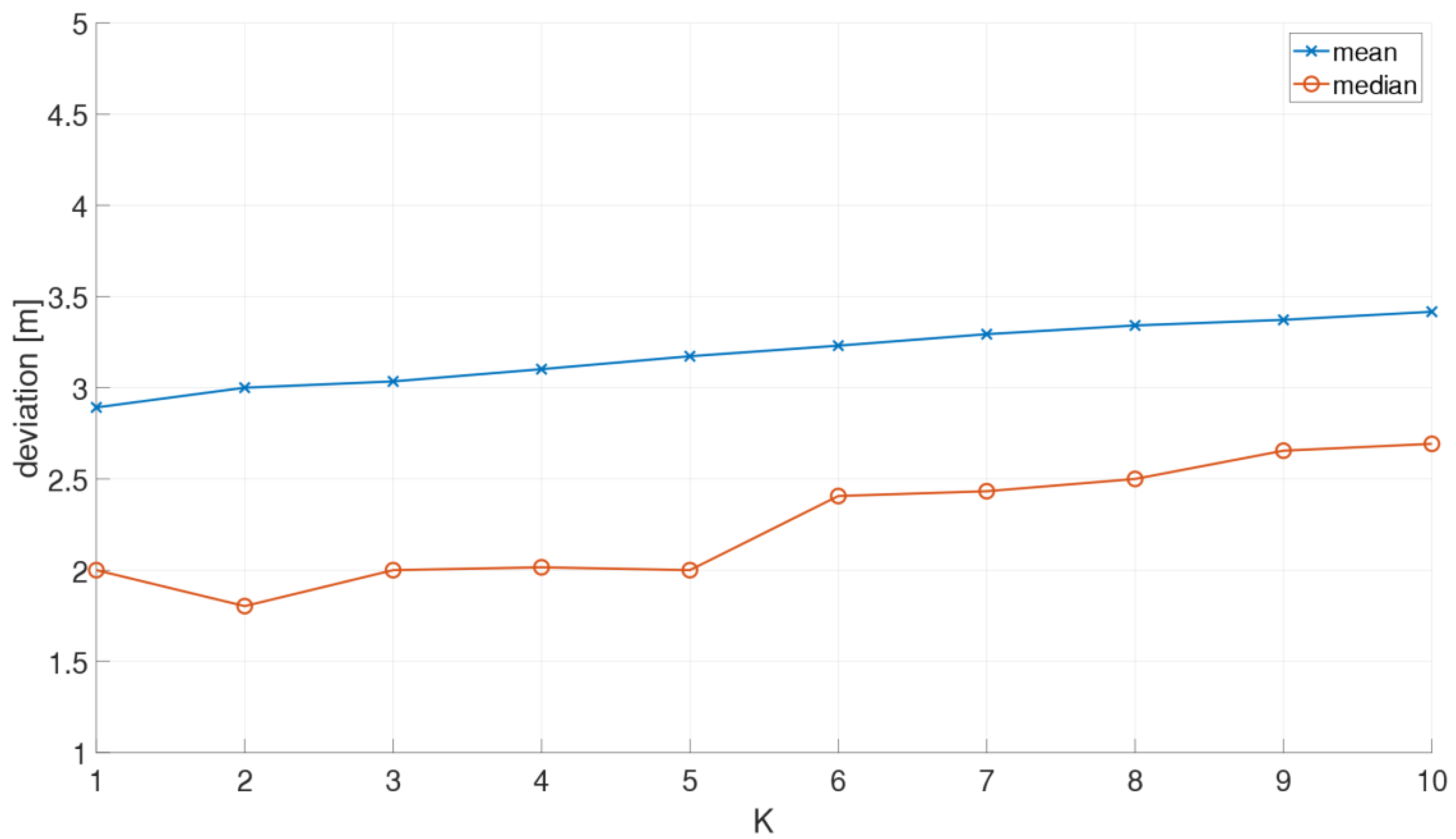 Sensors 21 00432 g015 Sensors 21 00432 g015