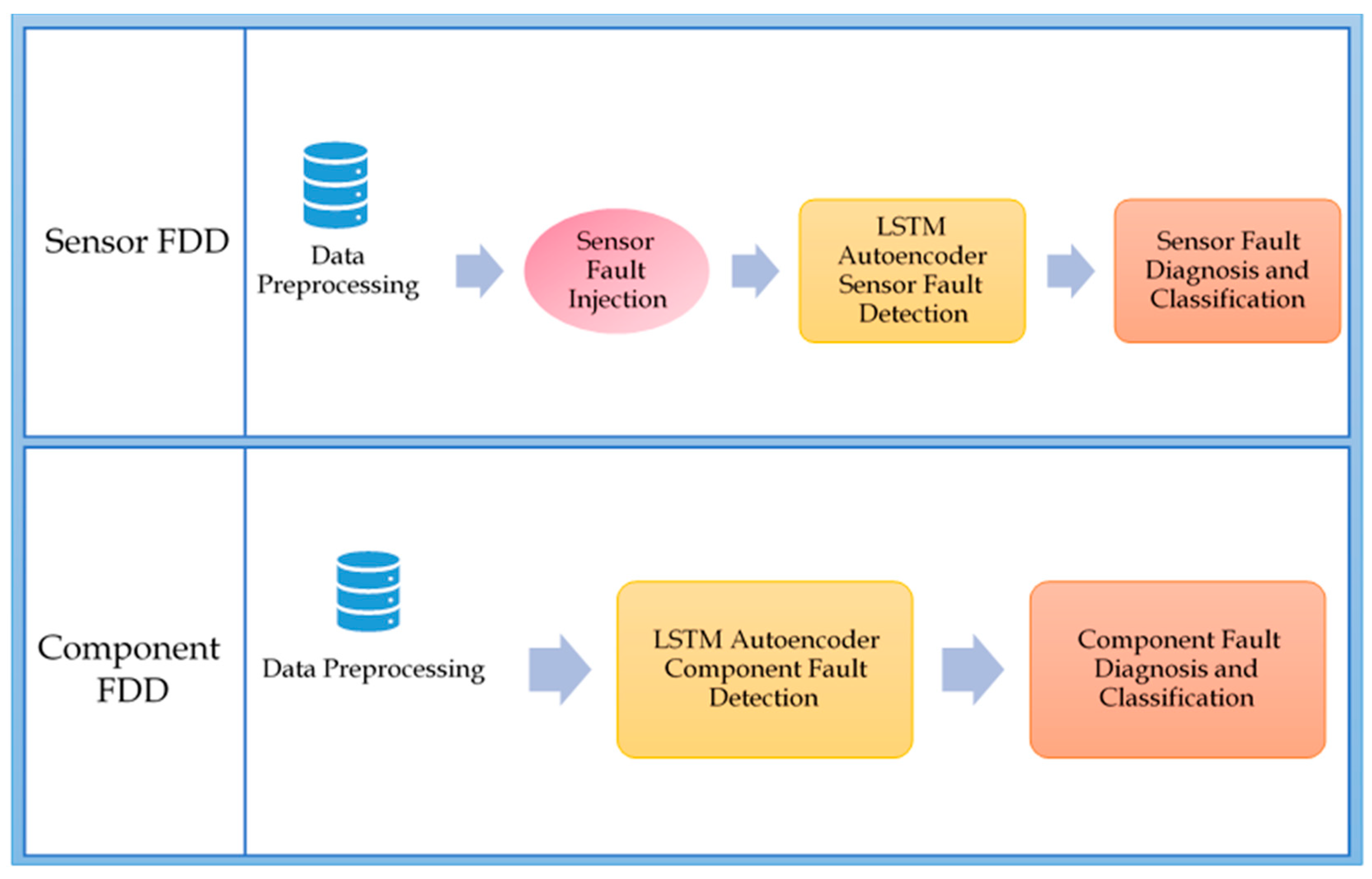 Sensors 21 00433 g001