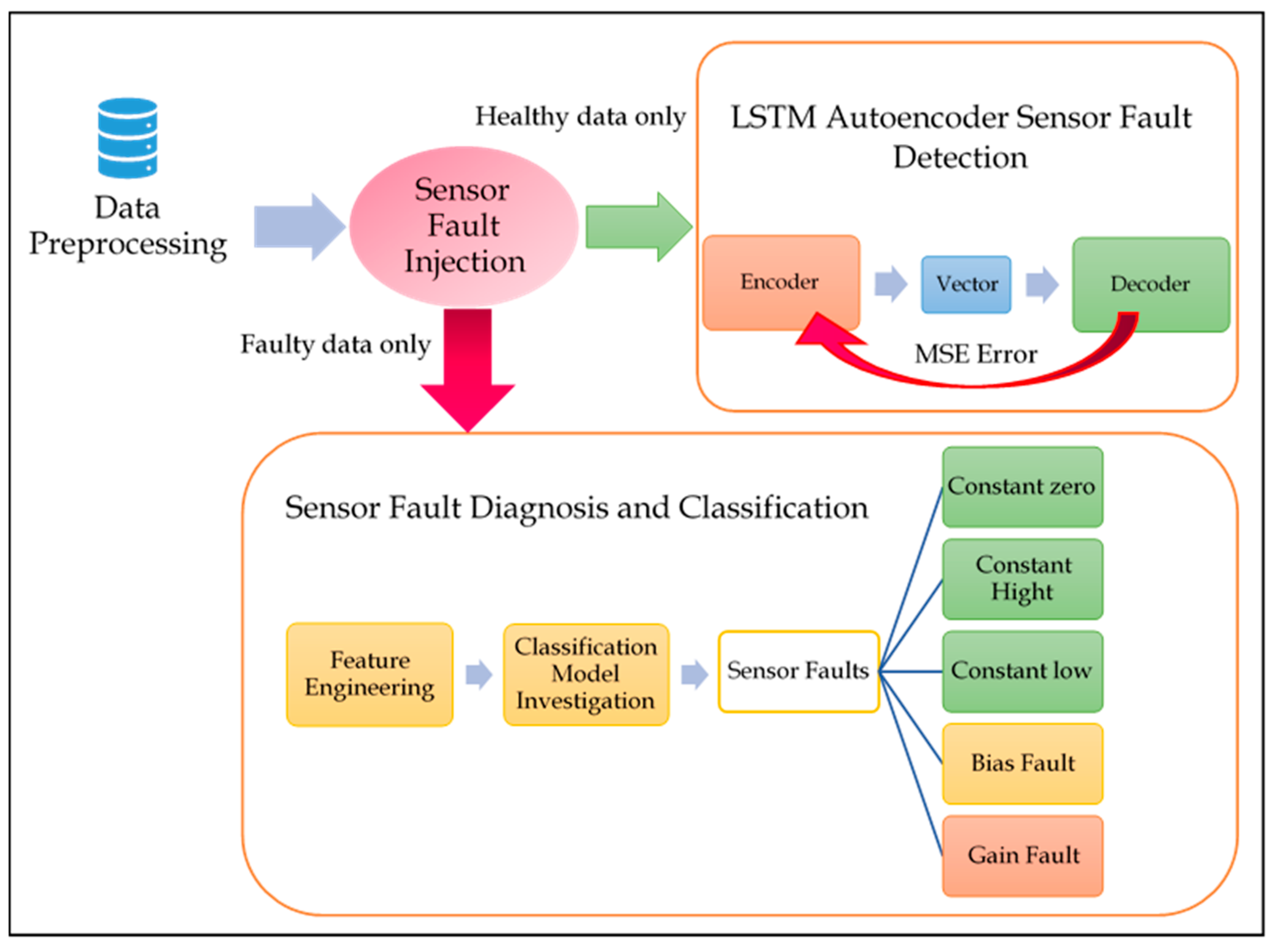 Sensors 21 00433 g002