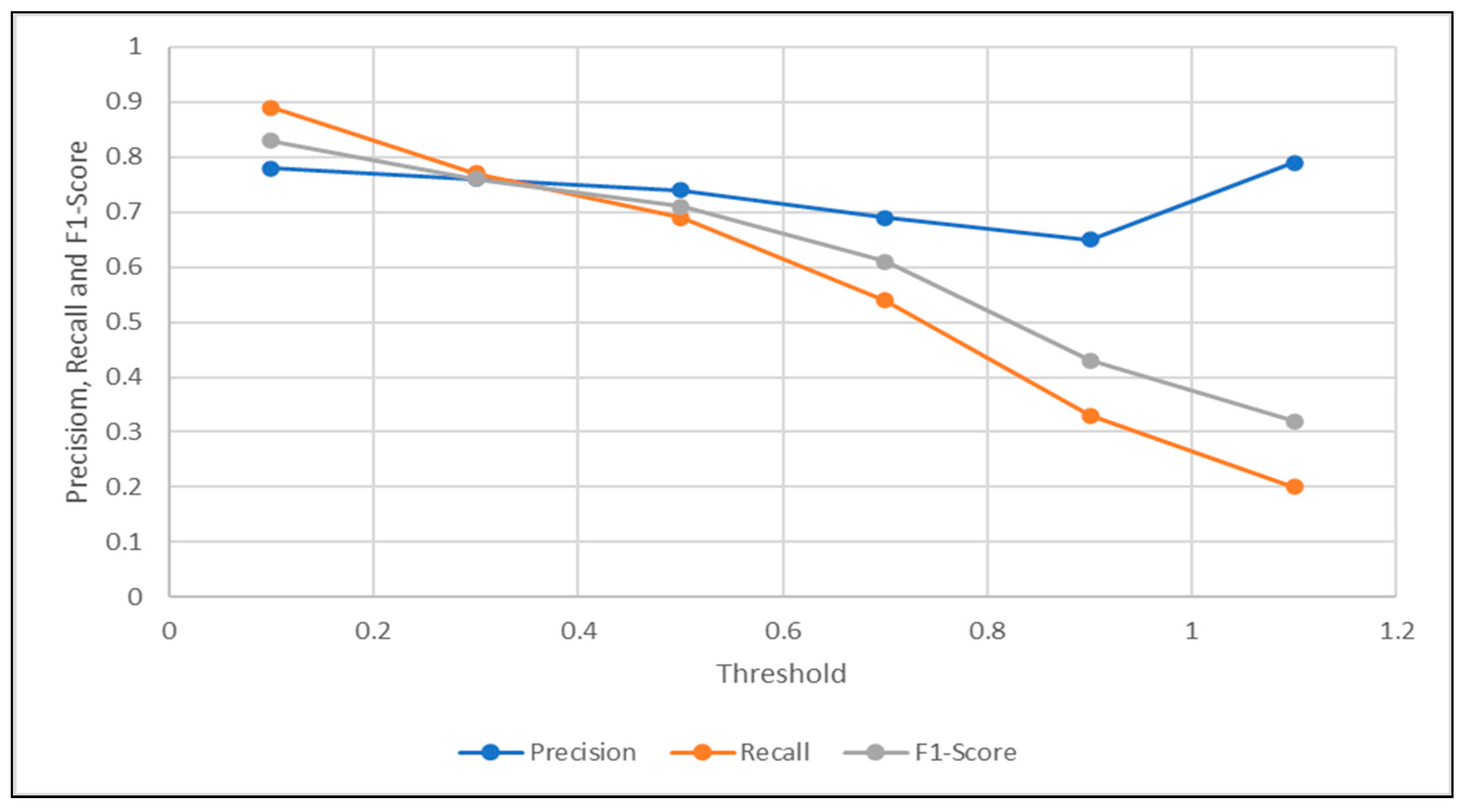 Sensors 21 00433 g003