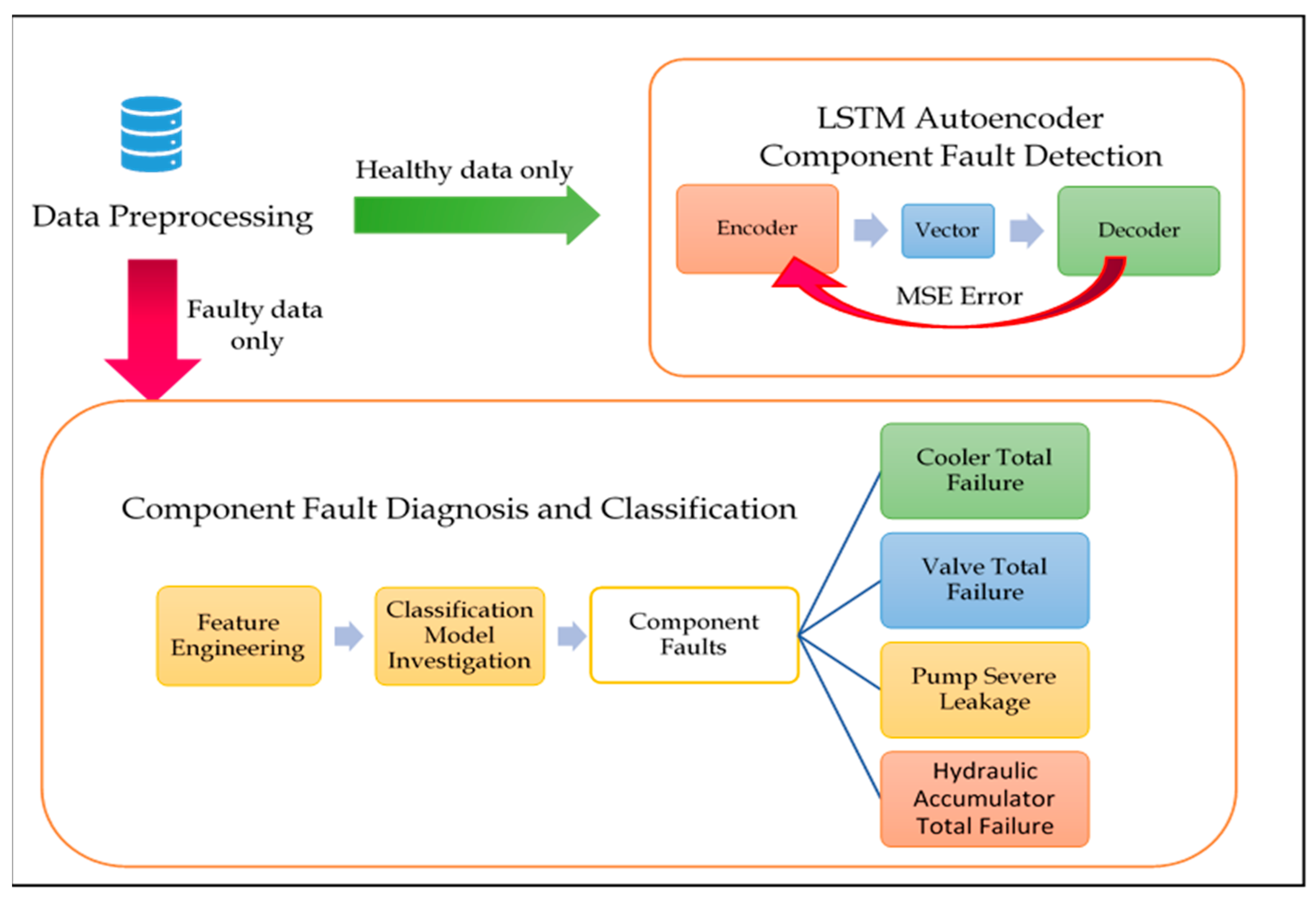 Sensors 21 00433 g005
