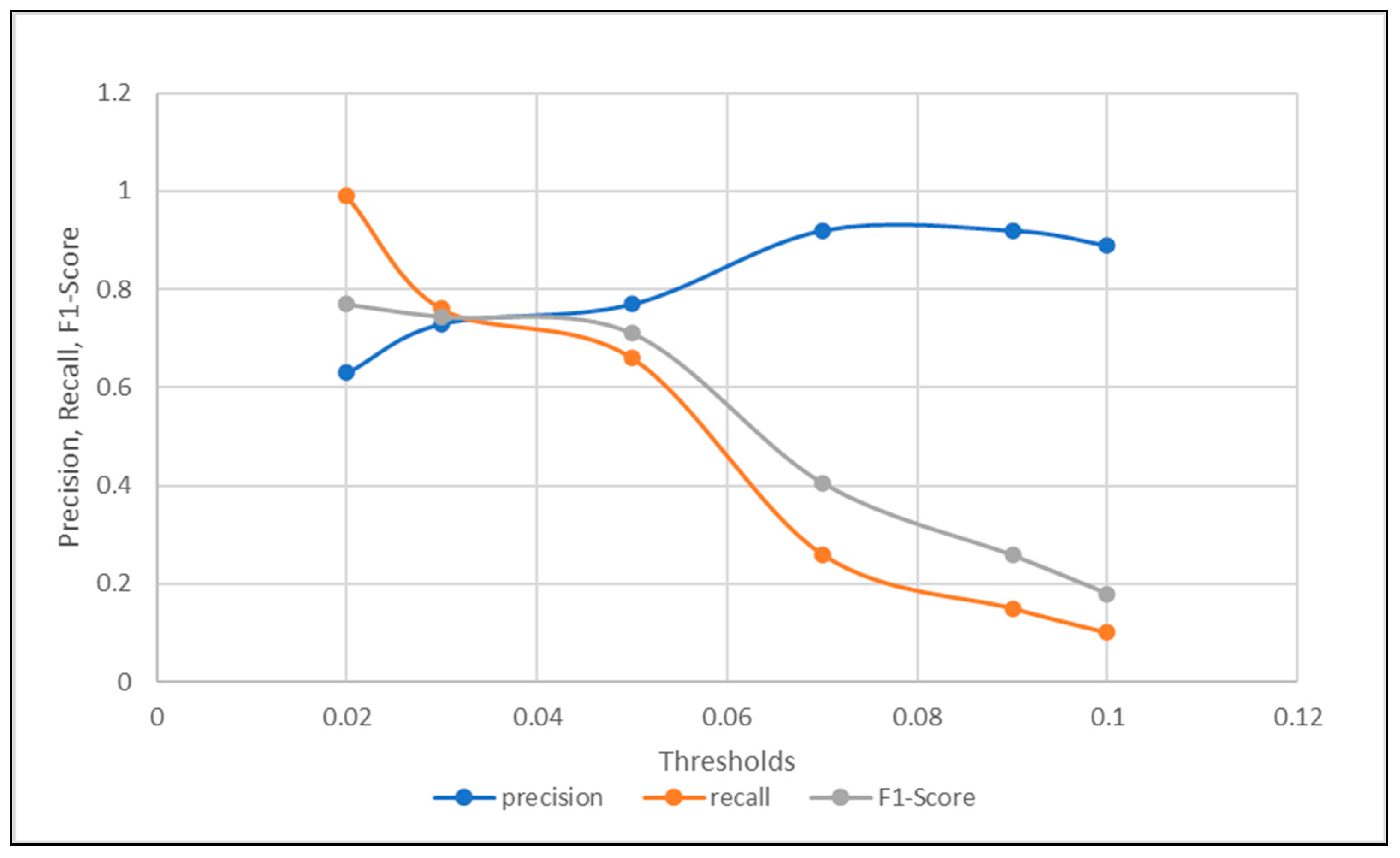 Sensors 21 00433 g007