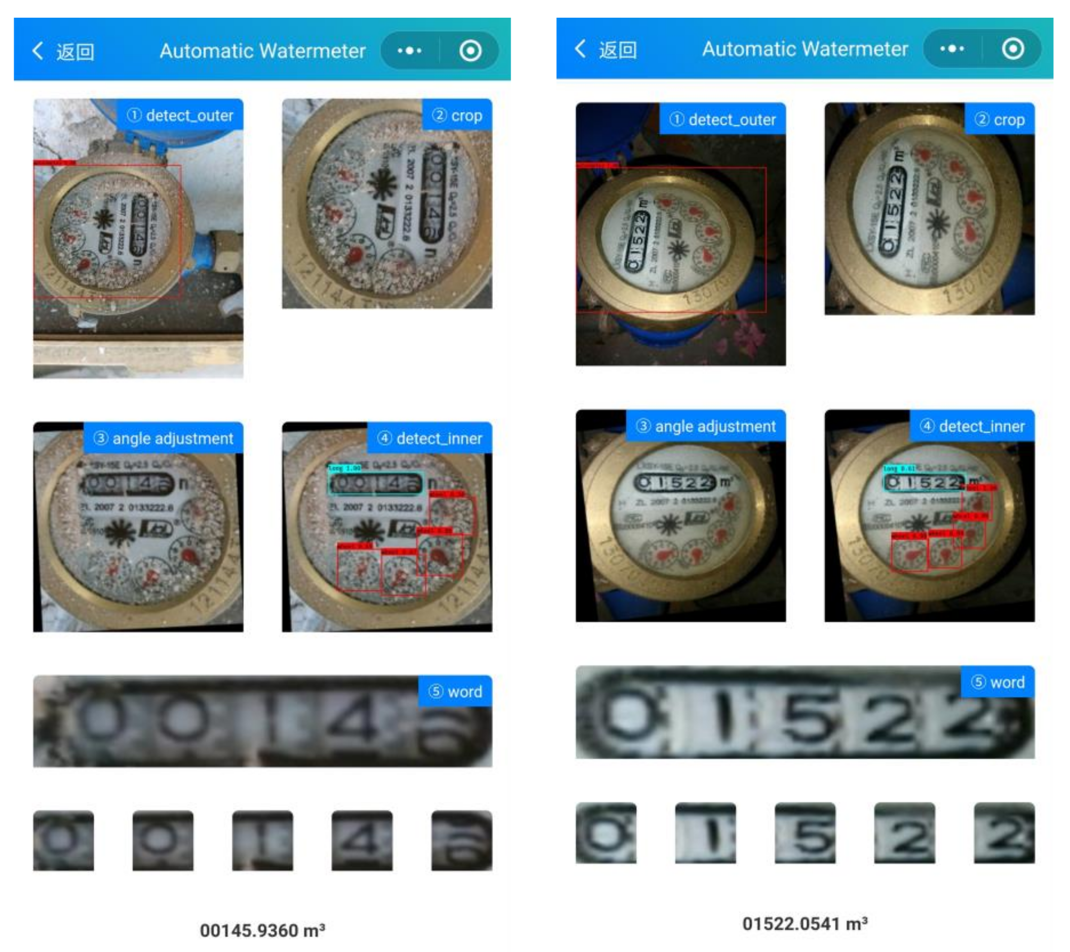 Sensors 21 00434 g014