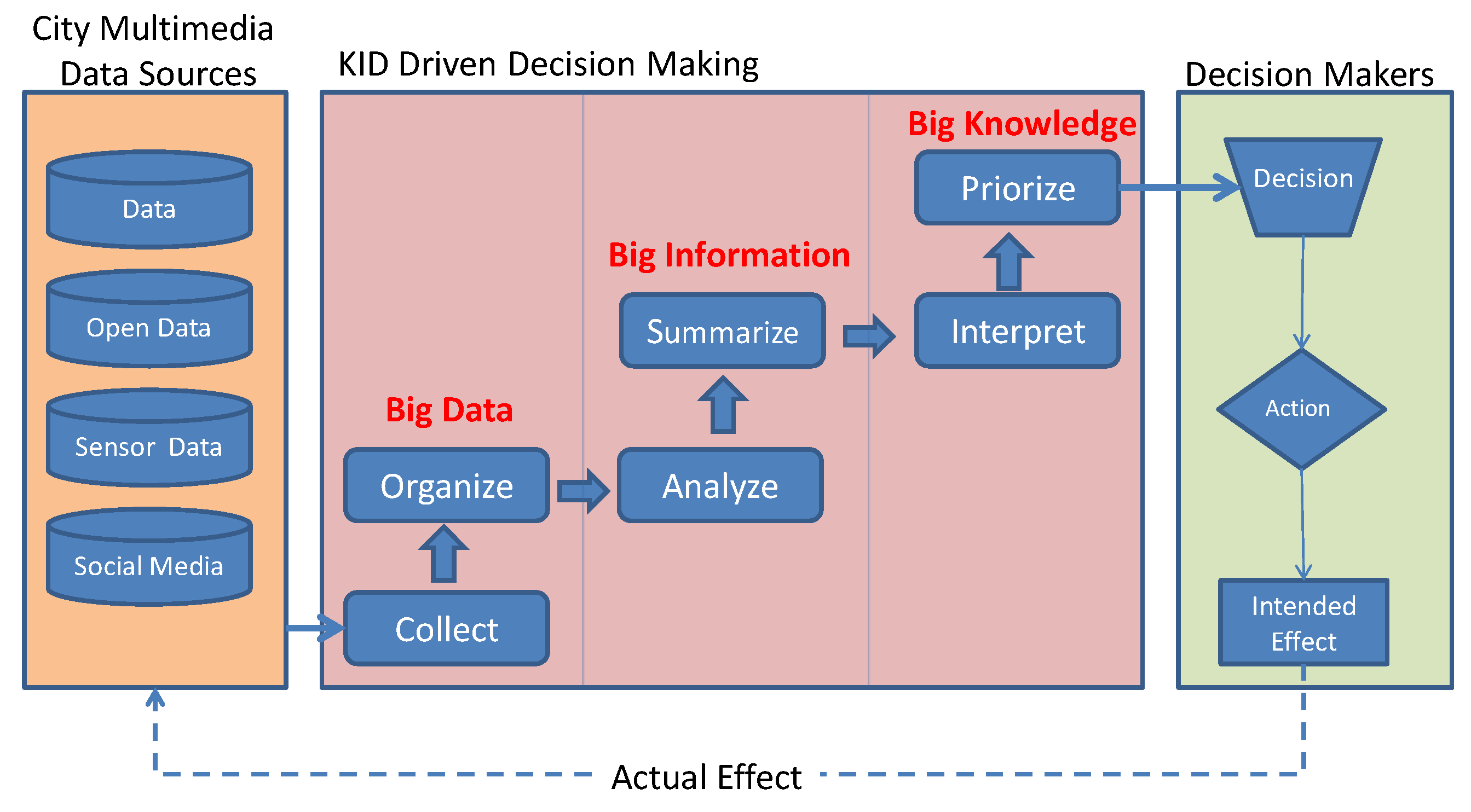 Sensors 21 00435 g003
