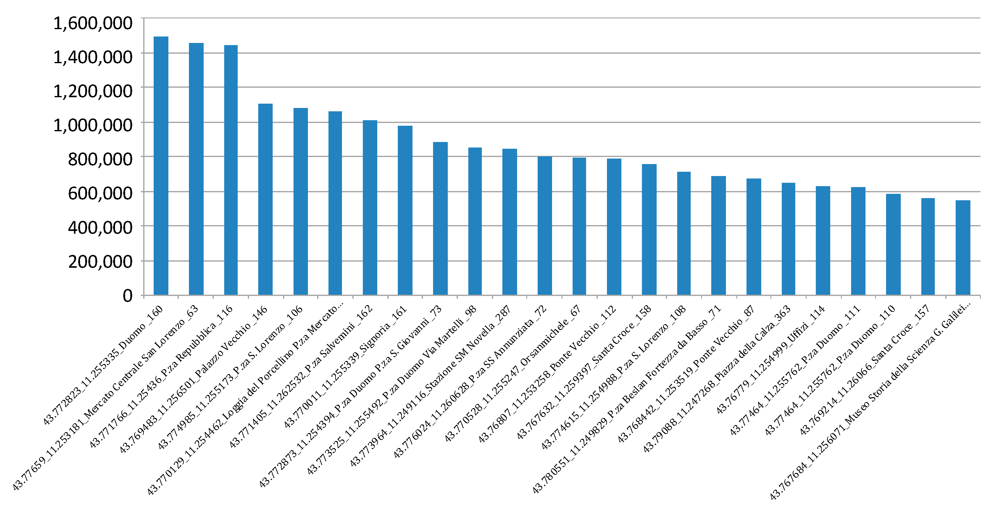 Sensors 21 00435 g008