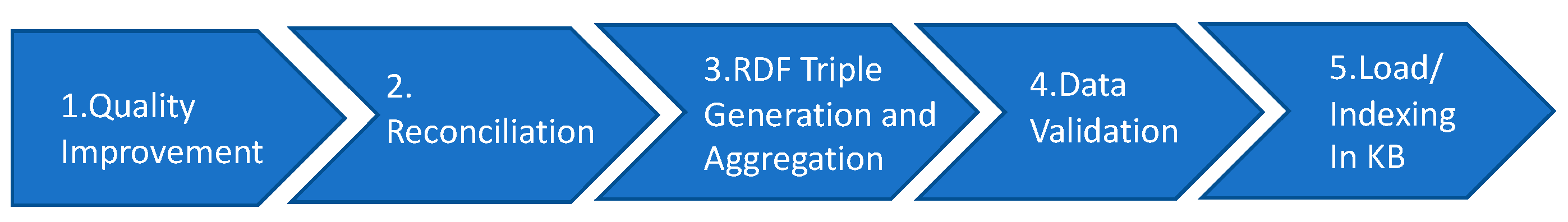 Sensors 21 00435 i001 Sensors 21 00435 i001