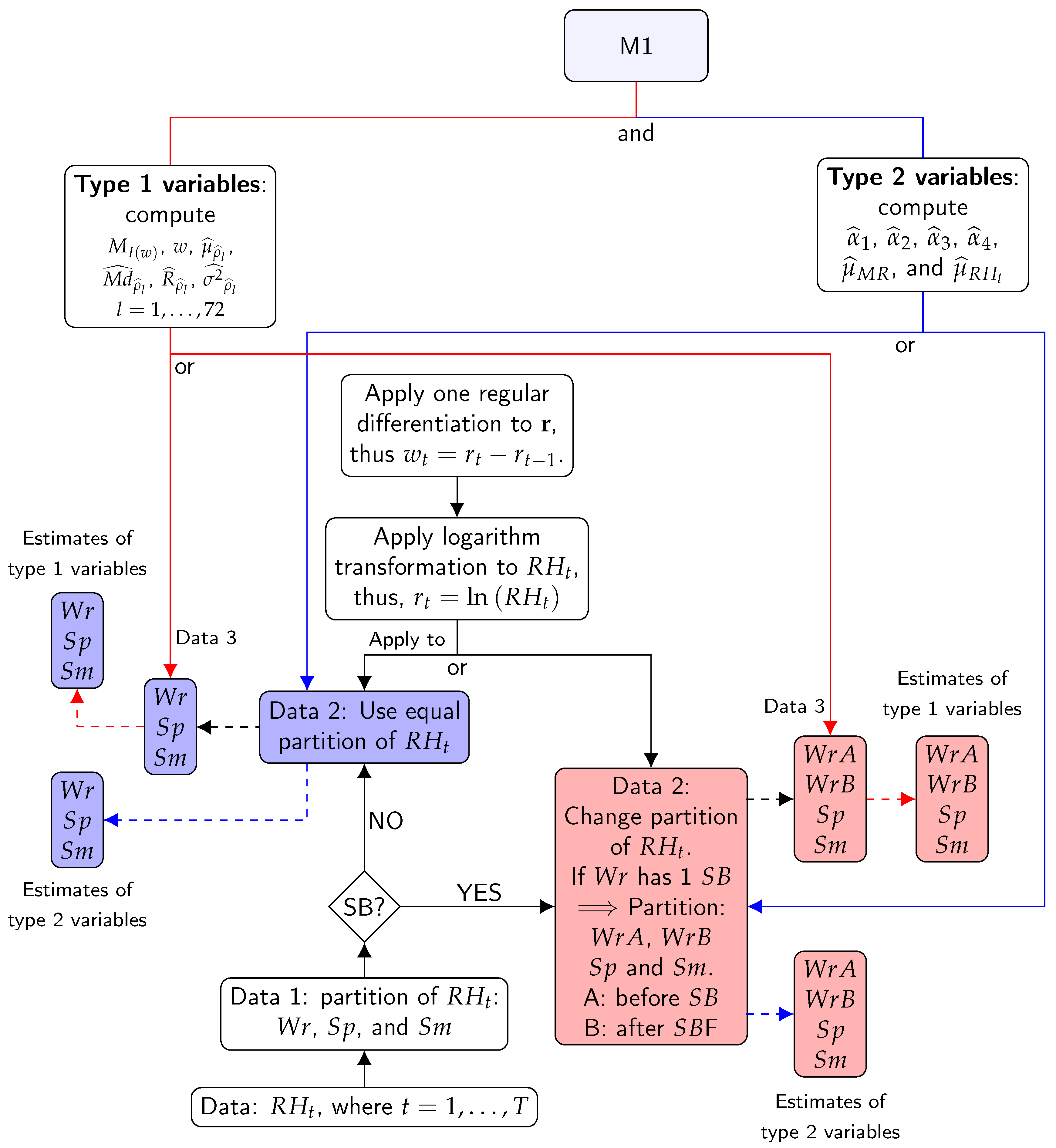 Sensors 21 00436 g004