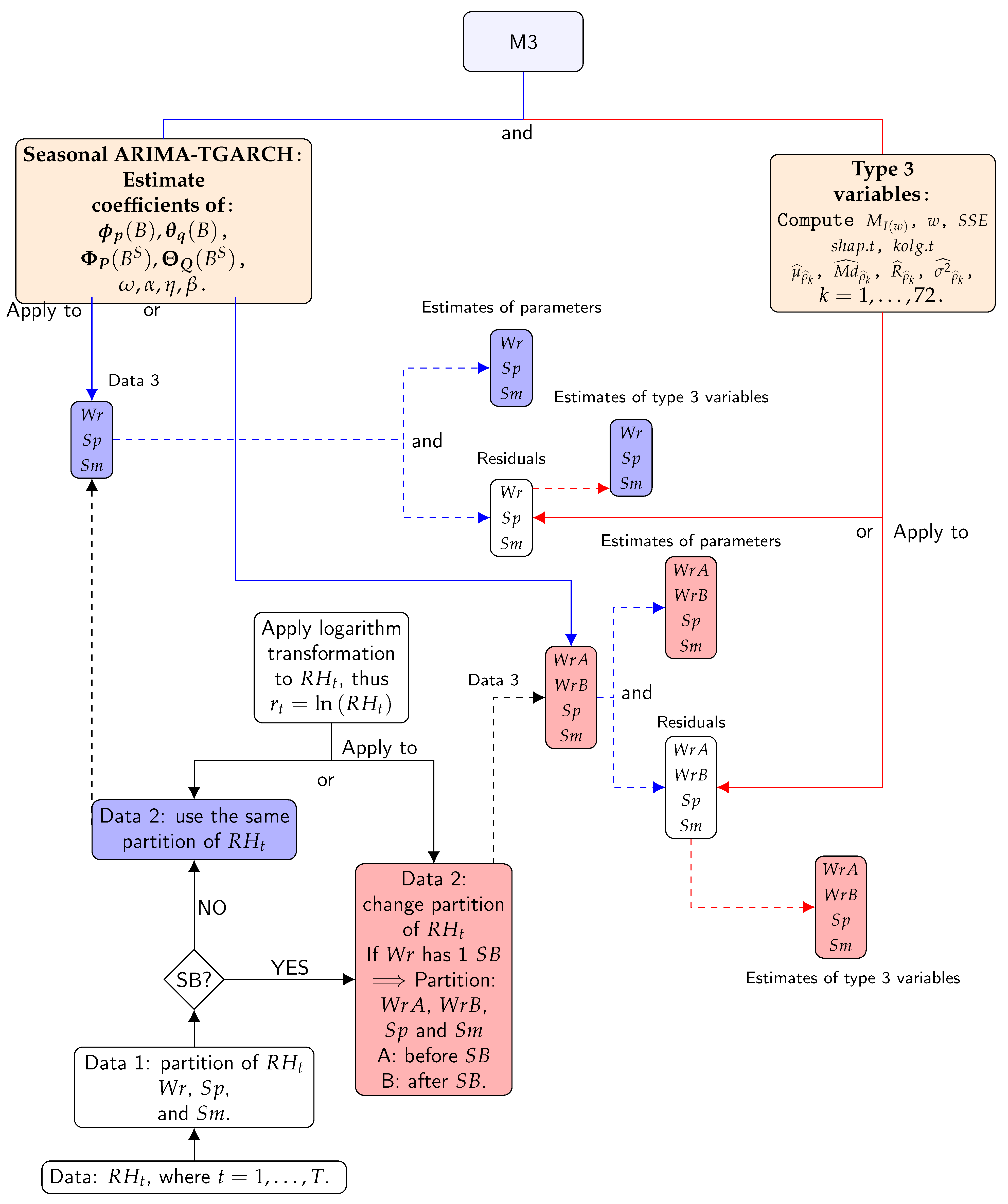 Sensors 21 00436 g006