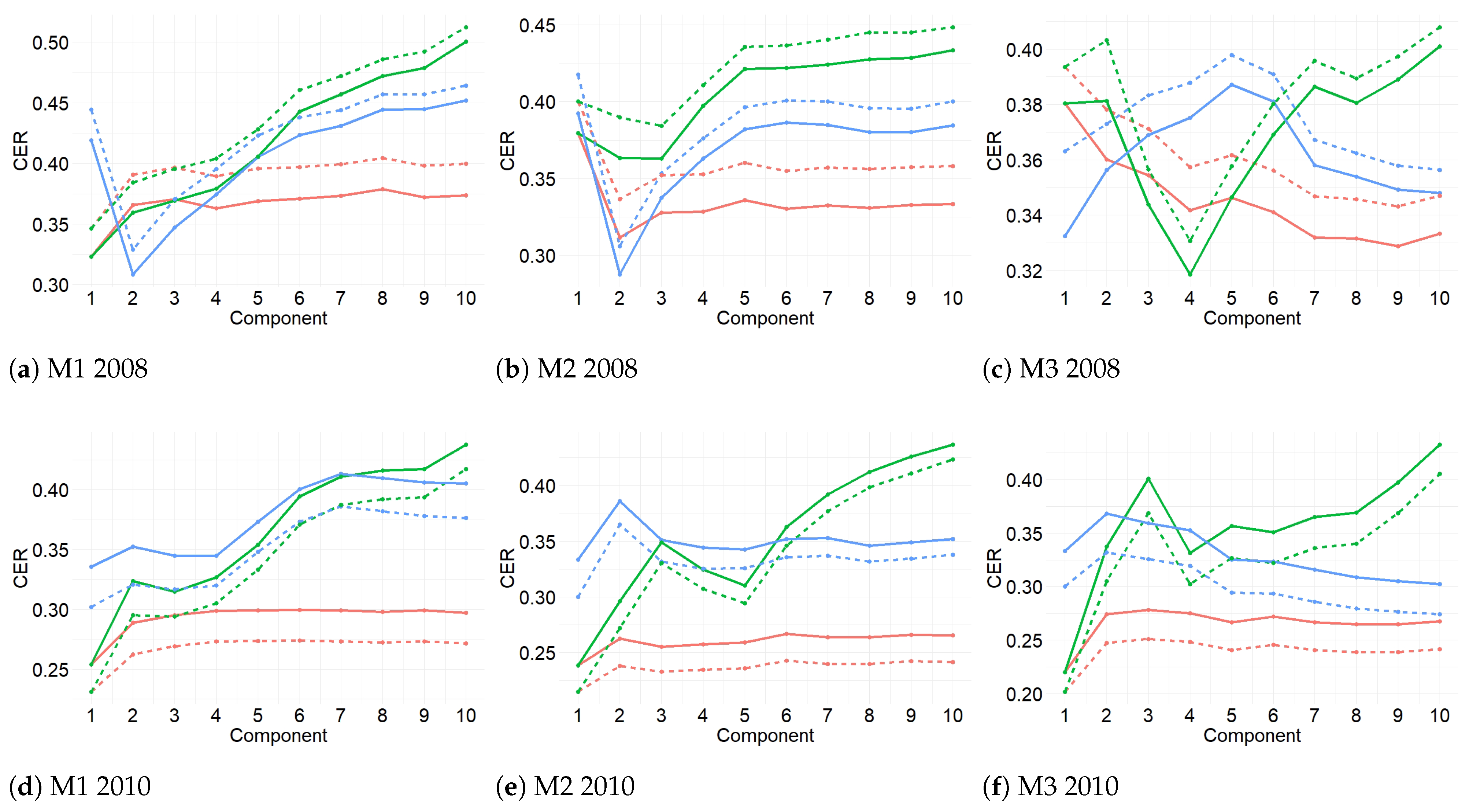 Sensors 21 00436 g007