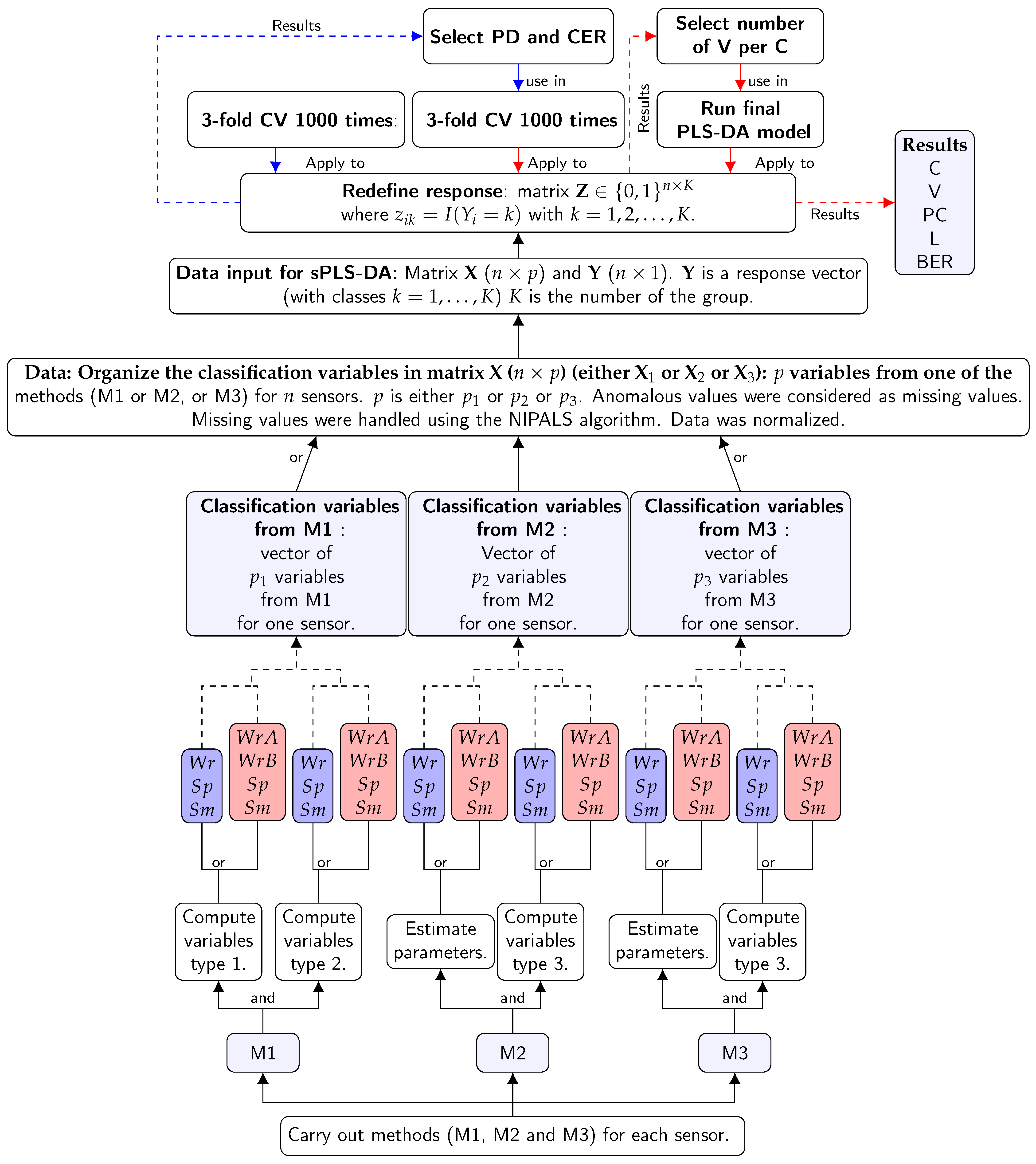 Sensors 21 00436 g009