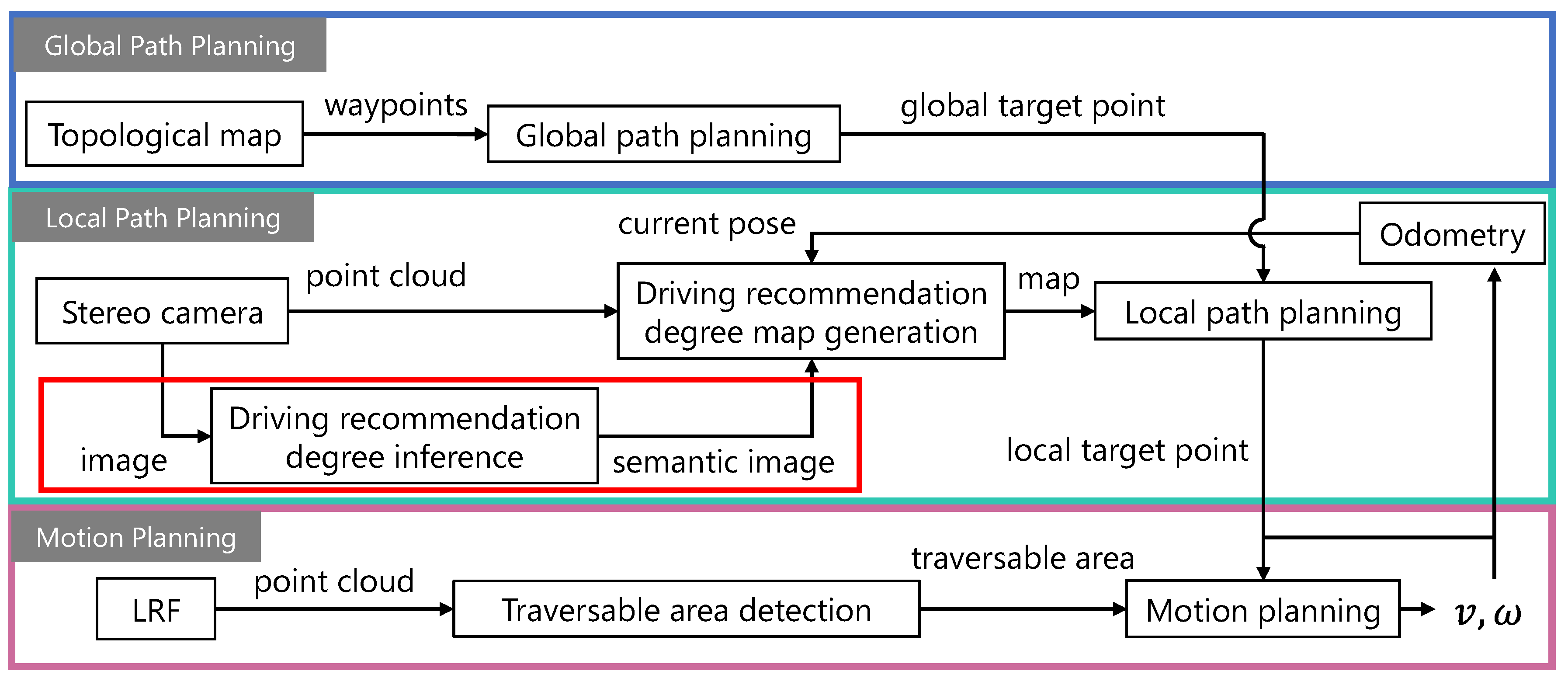 Sensors 21 00437 g002