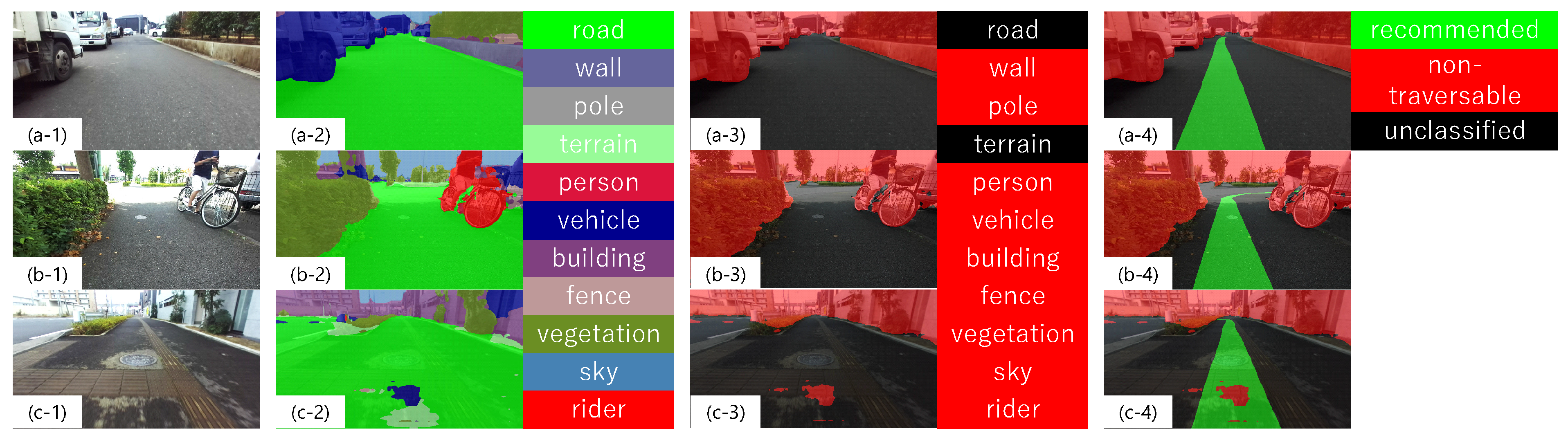 Sensors 21 00437 g005