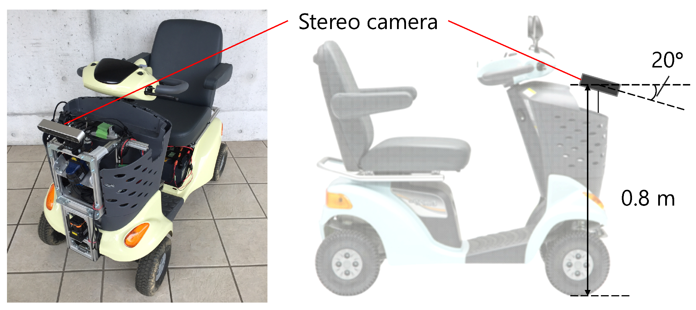 Sensors 21 00437 g006