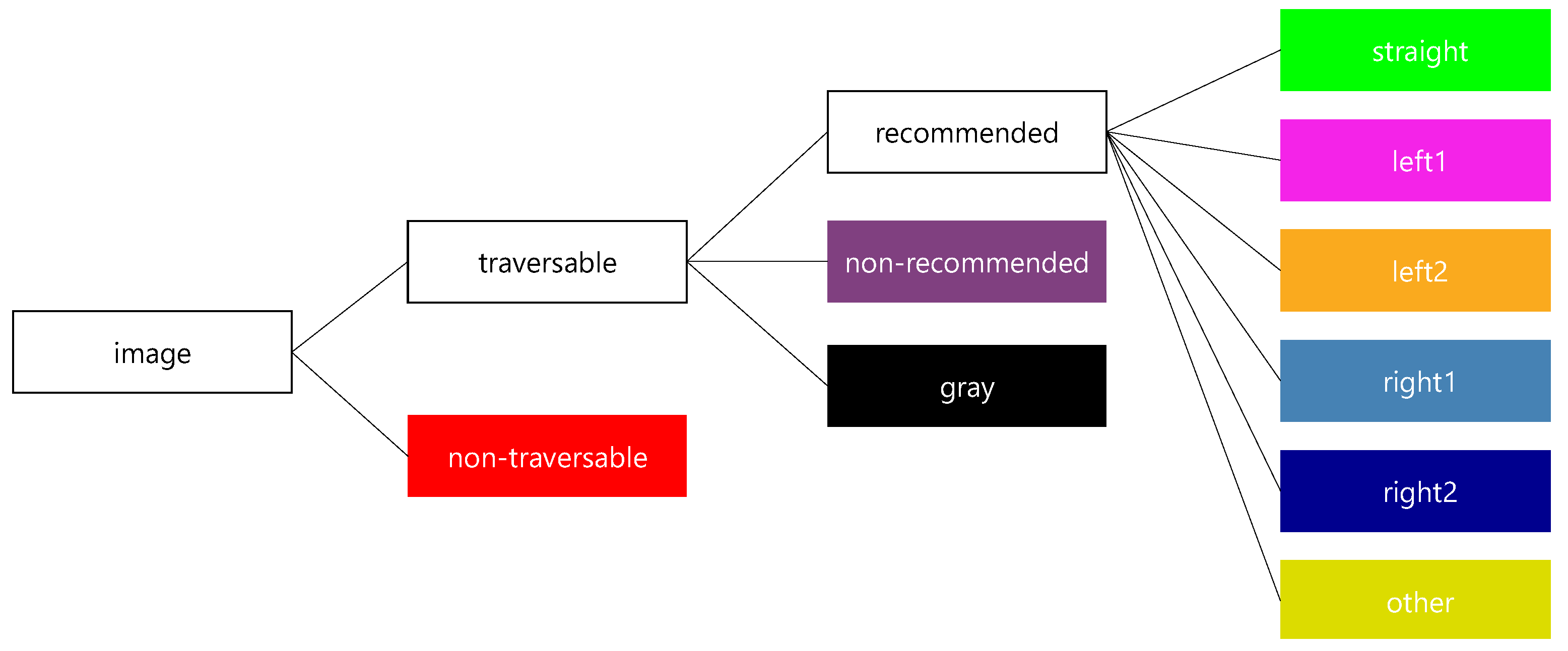 Sensors 21 00437 g009